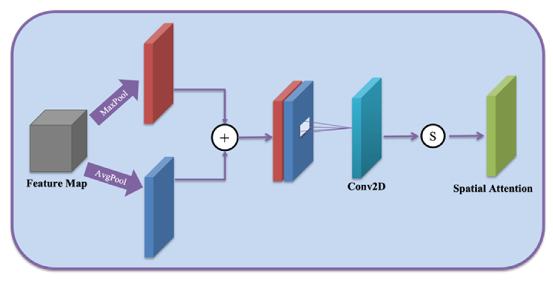 Atmosphere 14 01650 g004