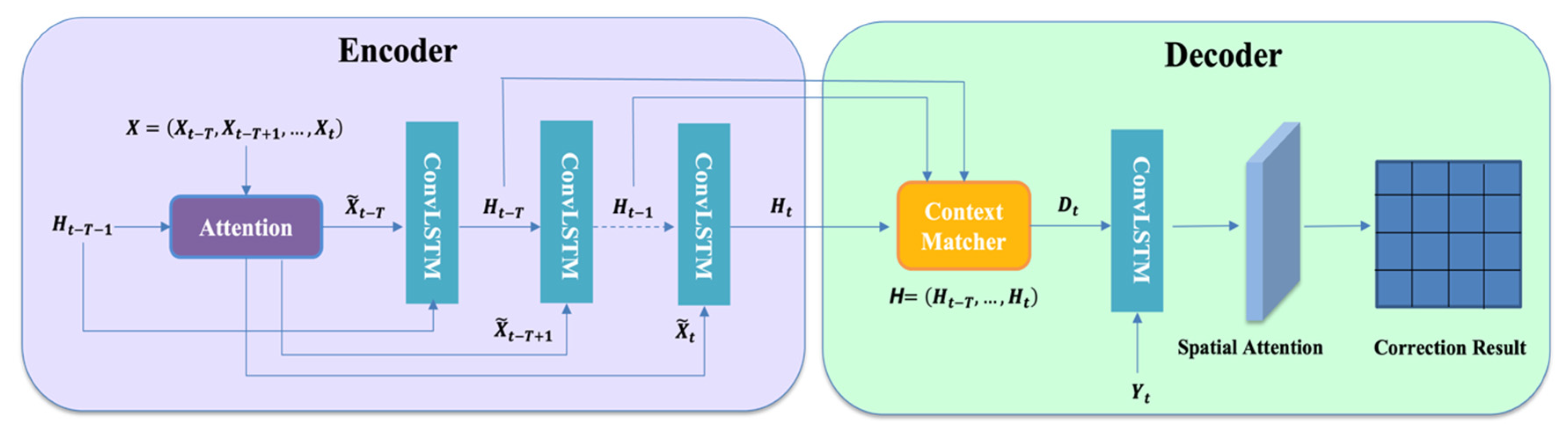 Atmosphere 14 01650 g005