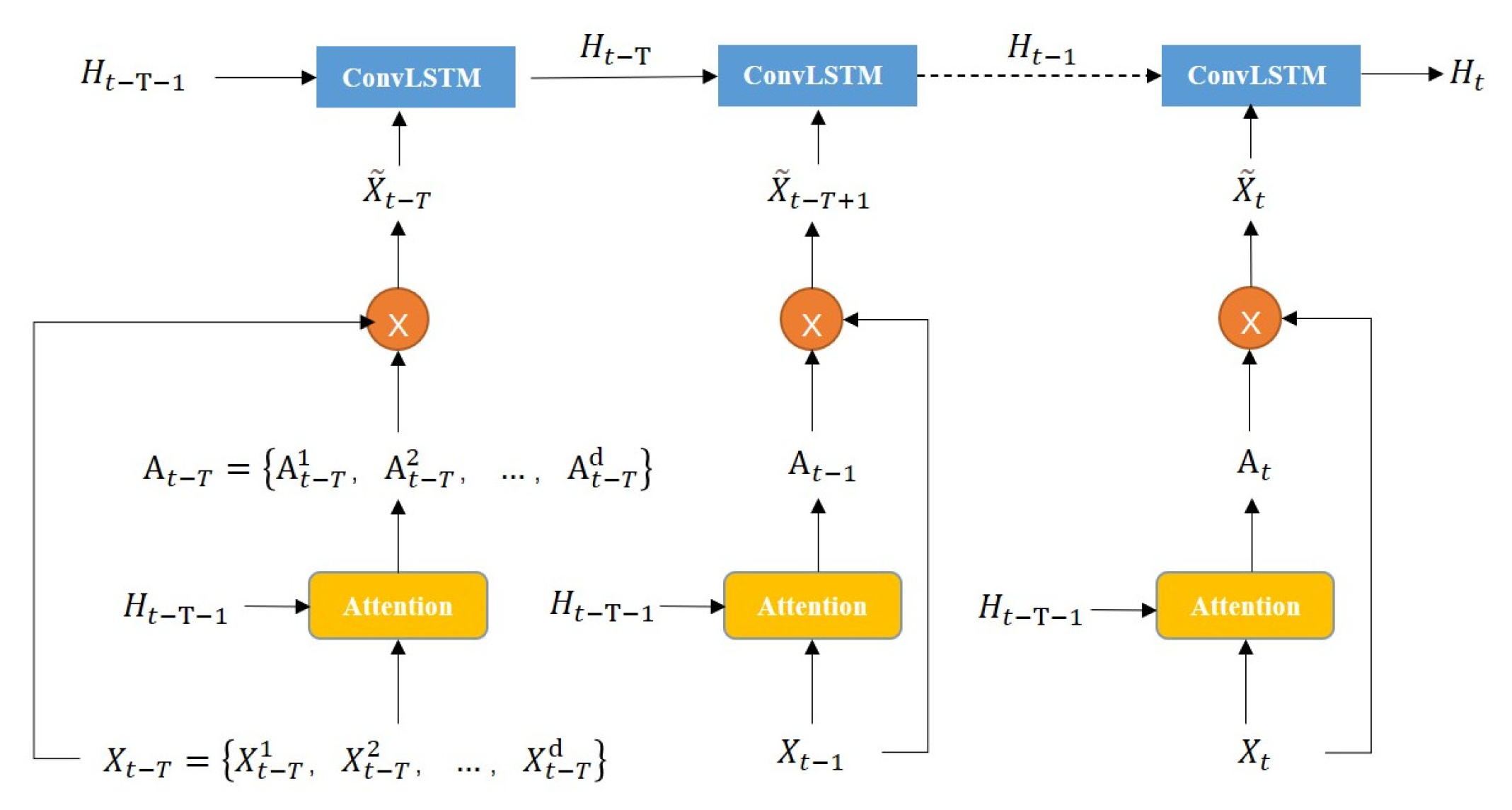 Atmosphere 14 01650 g006