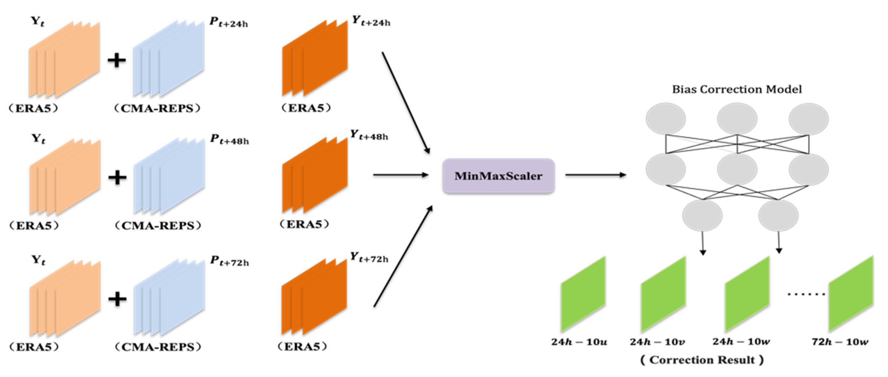 Atmosphere 14 01650 g008