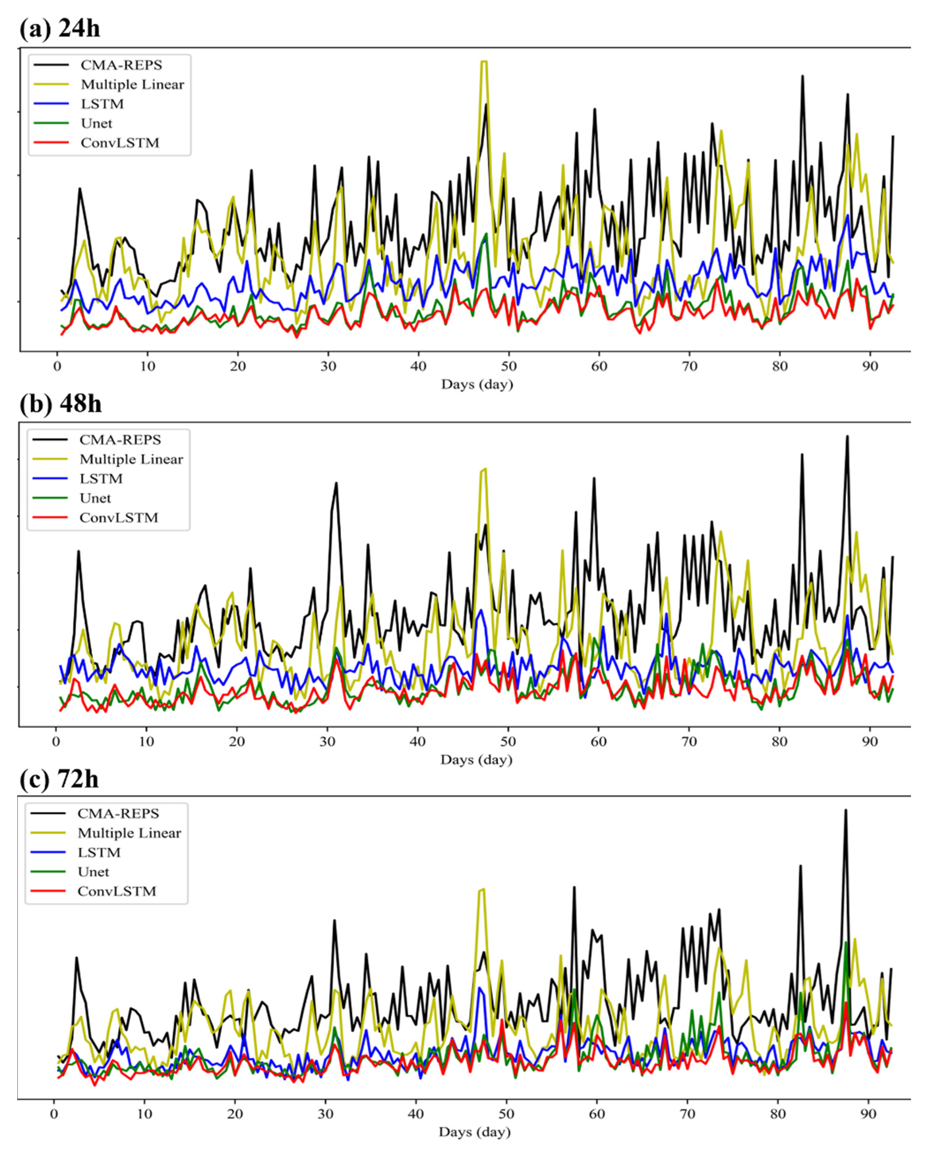Atmosphere 14 01650 g013