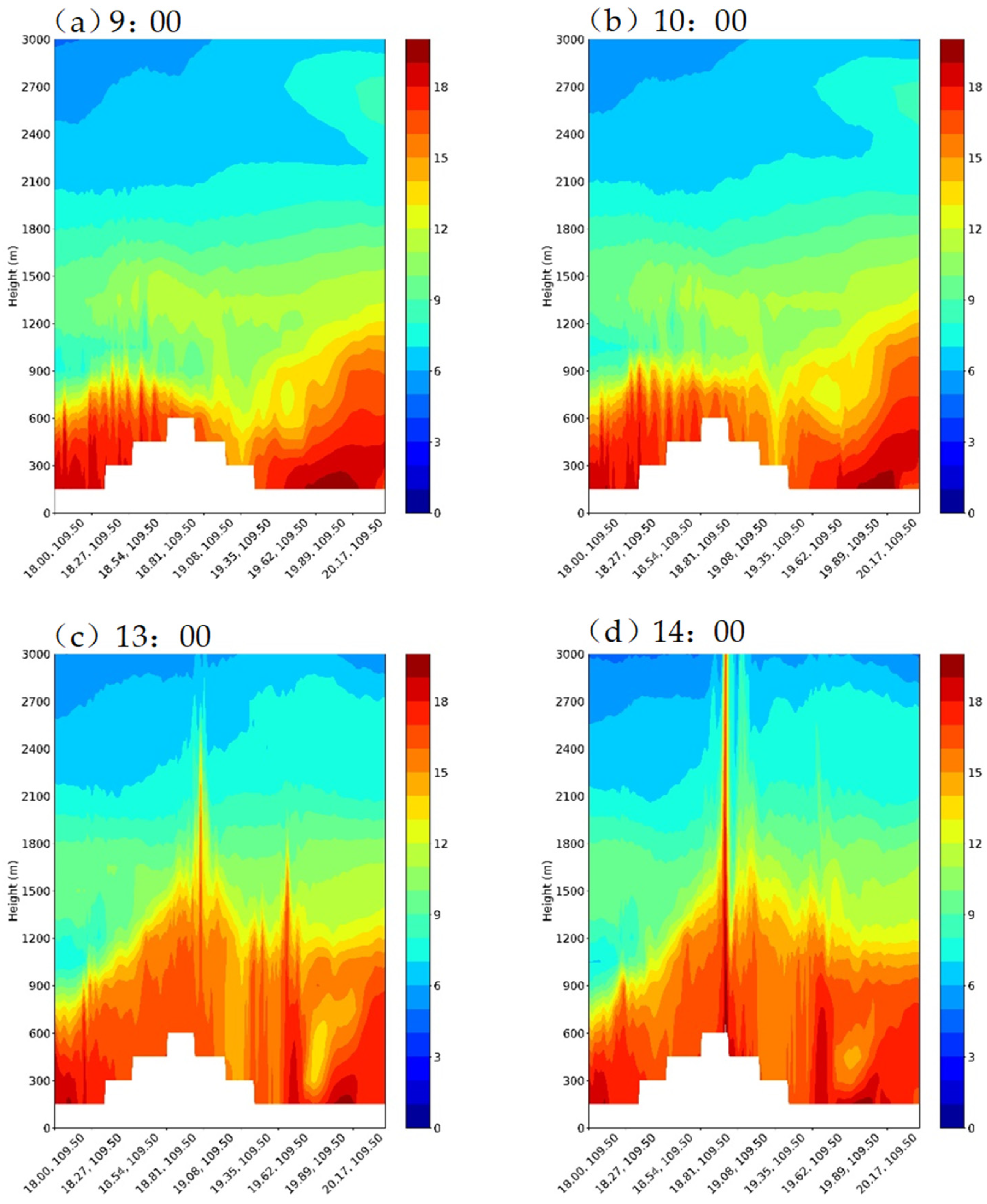 Atmosphere 14 01651 g008