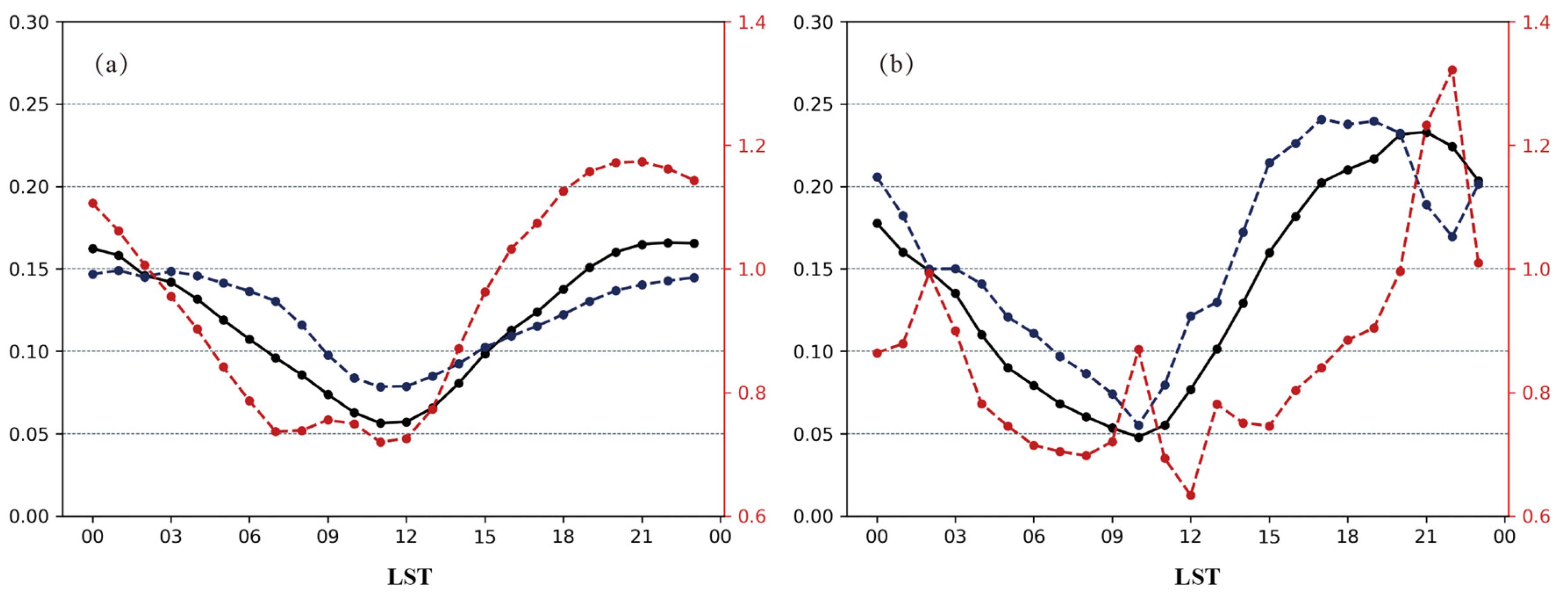 Atmosphere 14 01653 g009