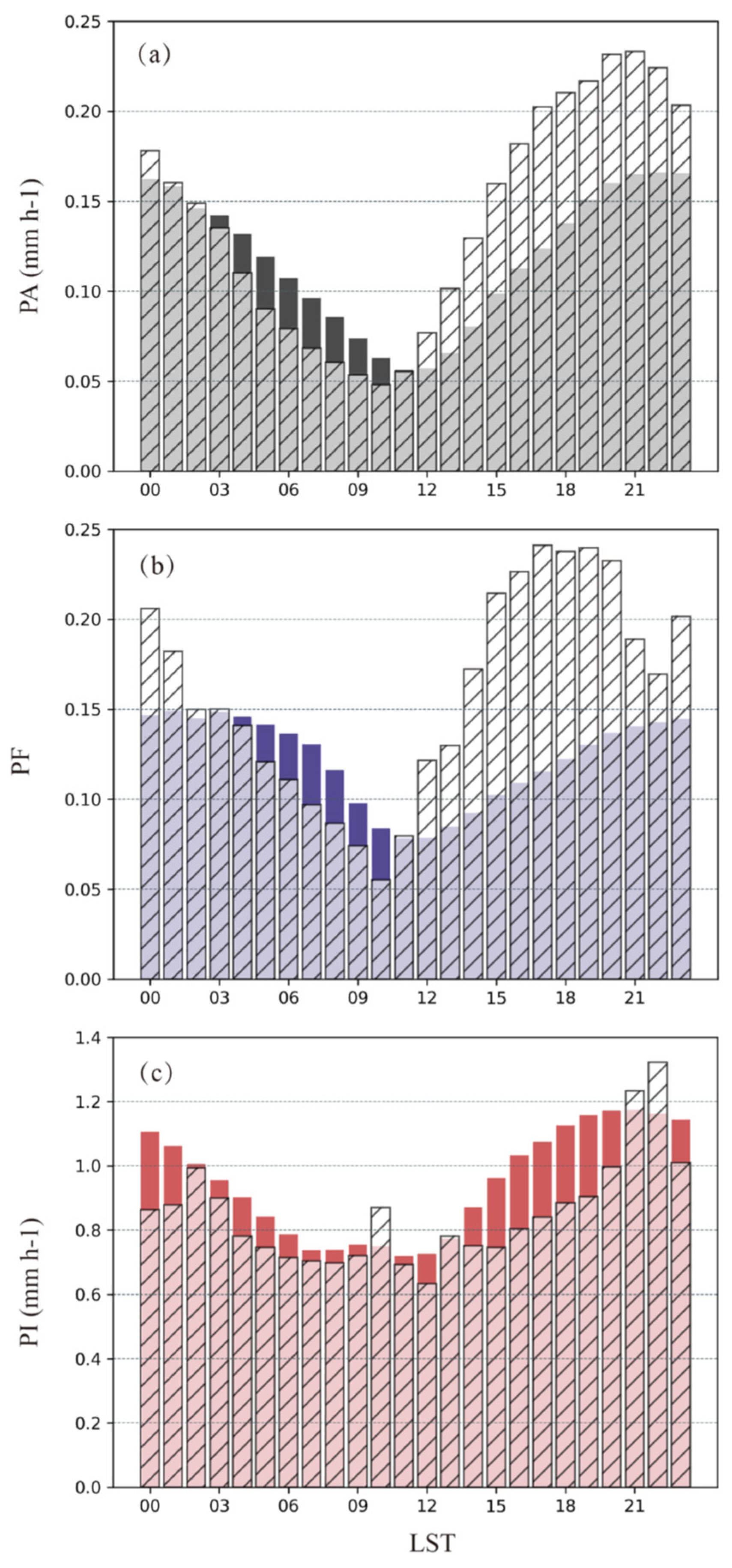 Atmosphere 14 01653 g010