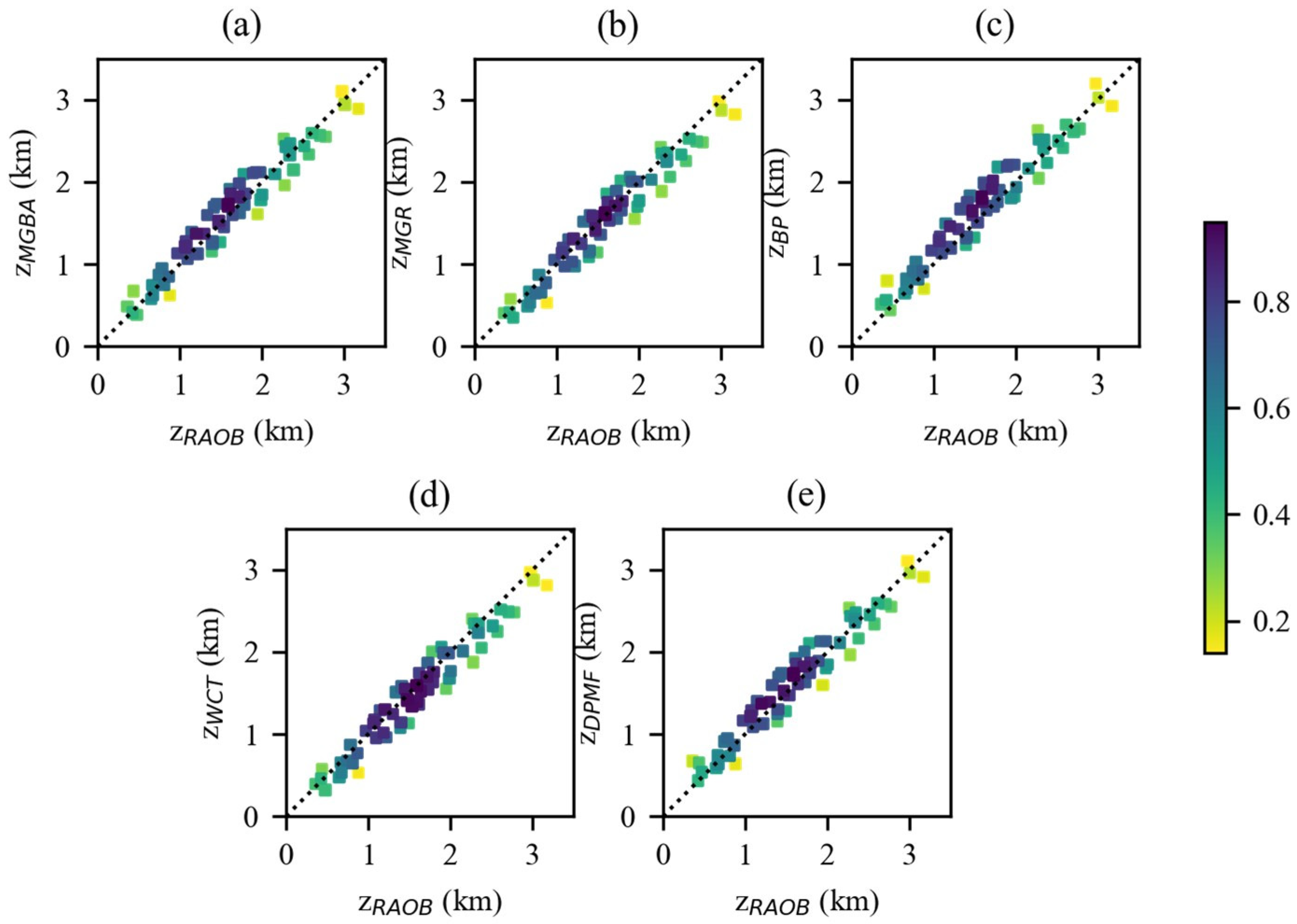 Atmosphere 14 01654 g004
