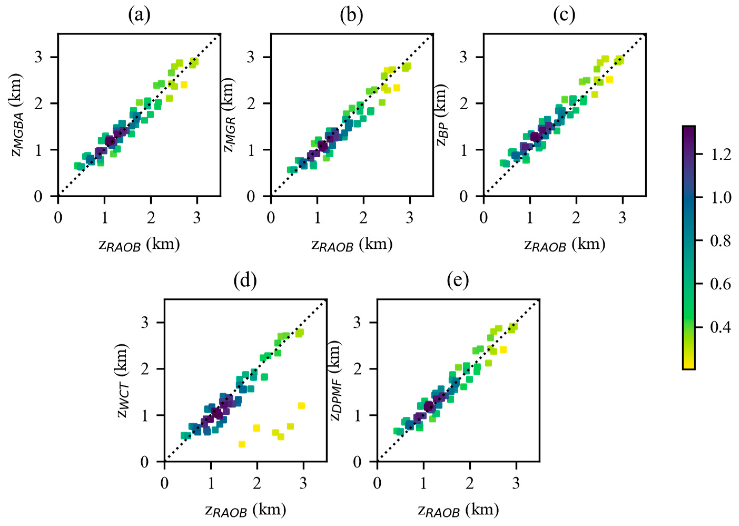 Atmosphere 14 01654 g005