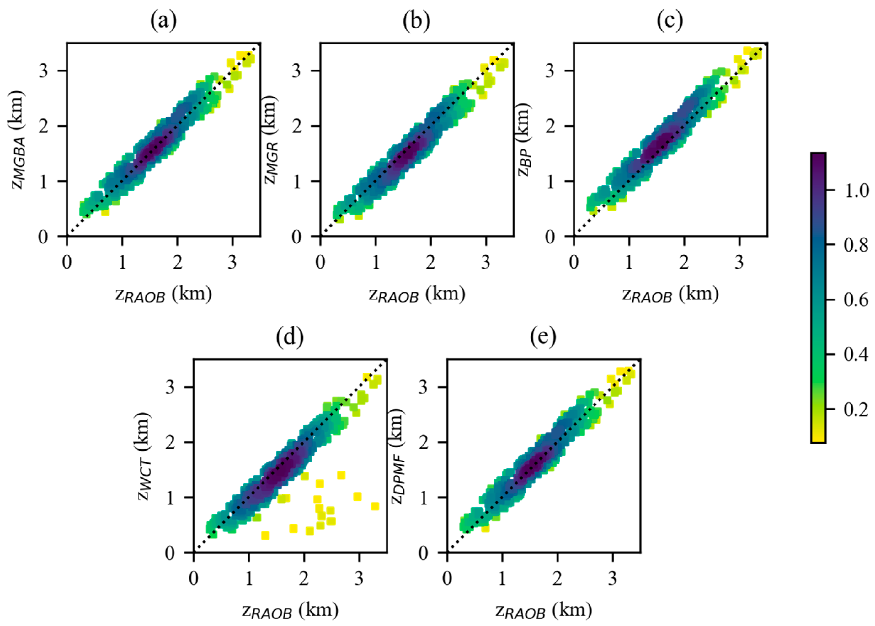 Atmosphere 14 01654 g008