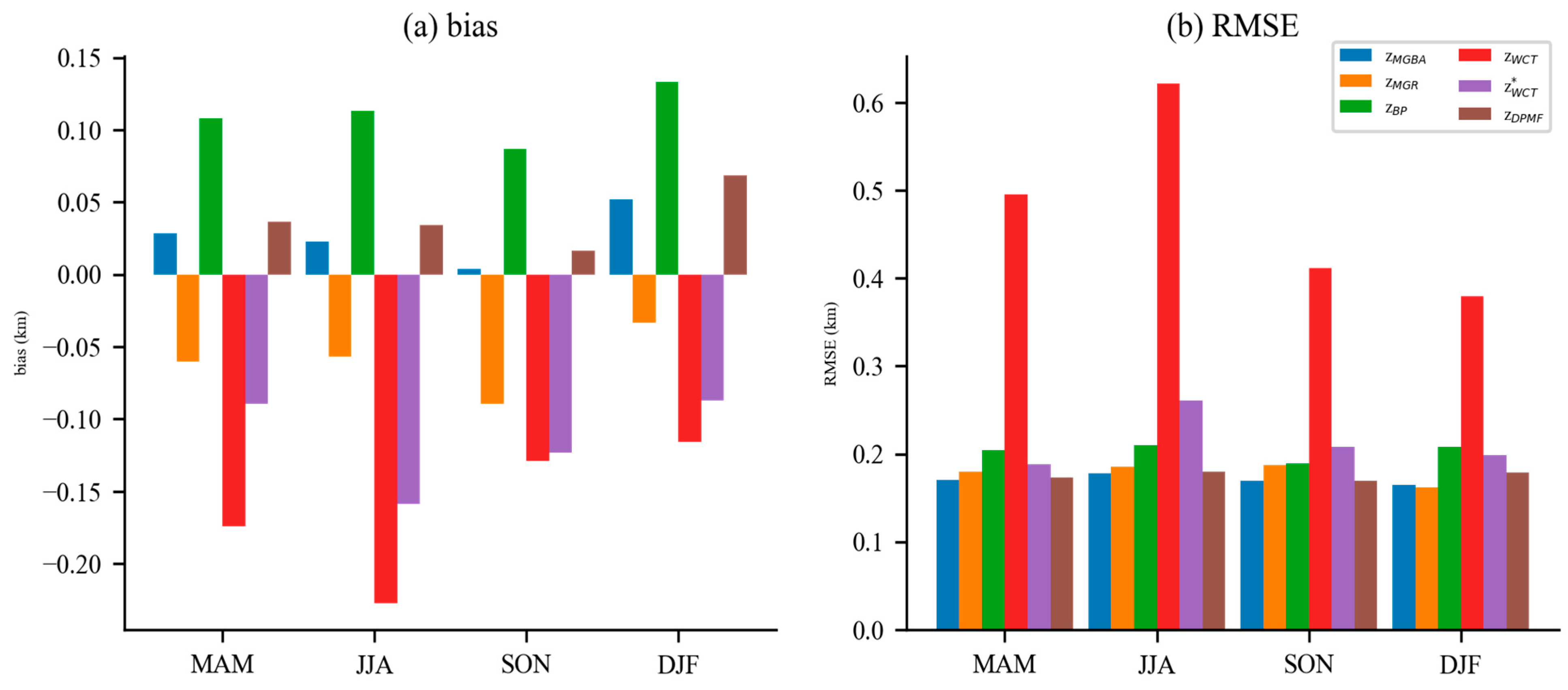 Atmosphere 14 01654 g009