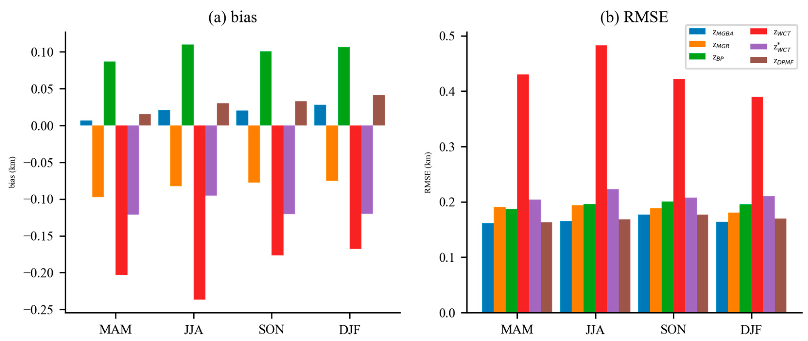 Atmosphere 14 01654 g010