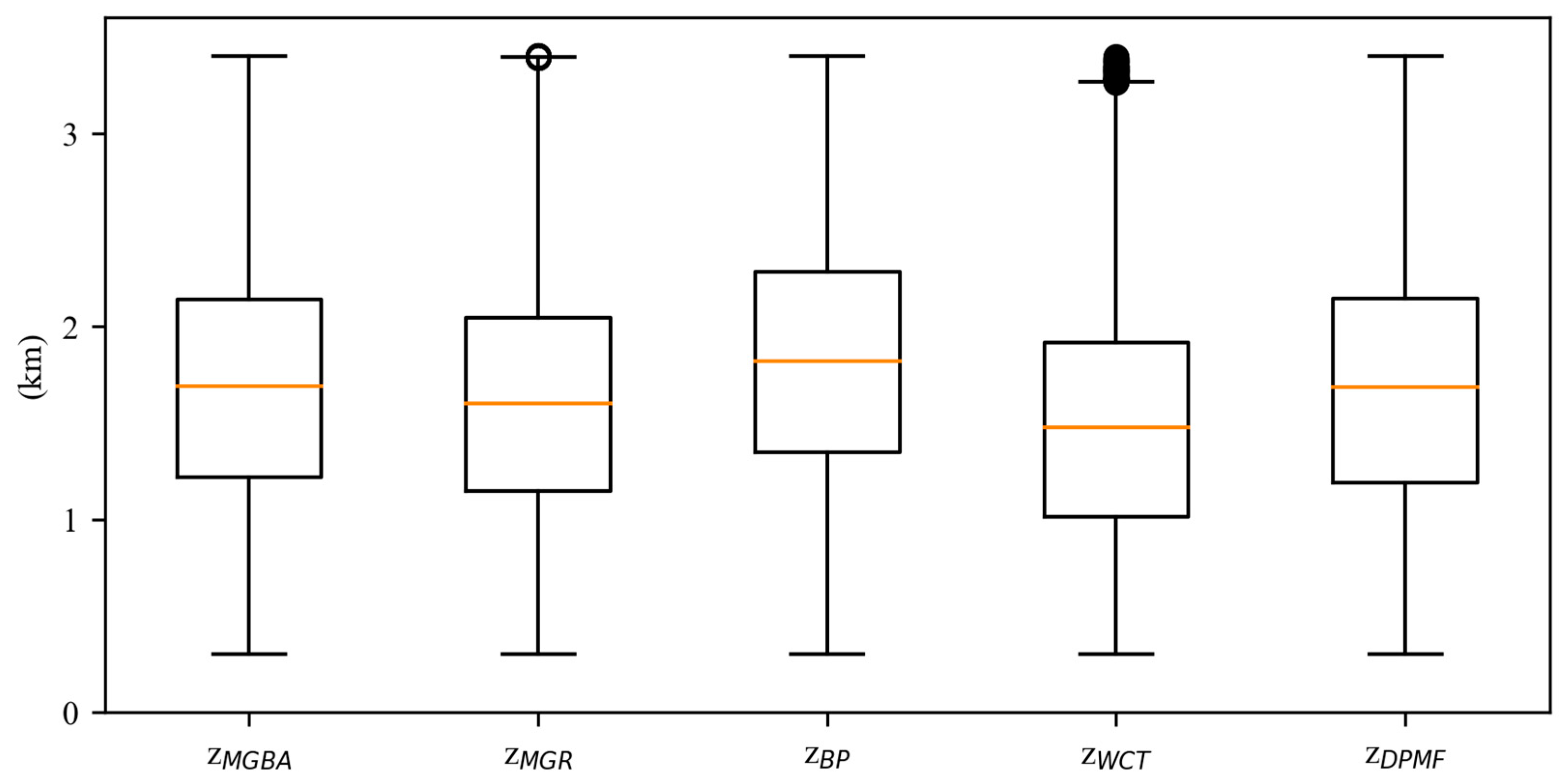 Atmosphere 14 01654 g012