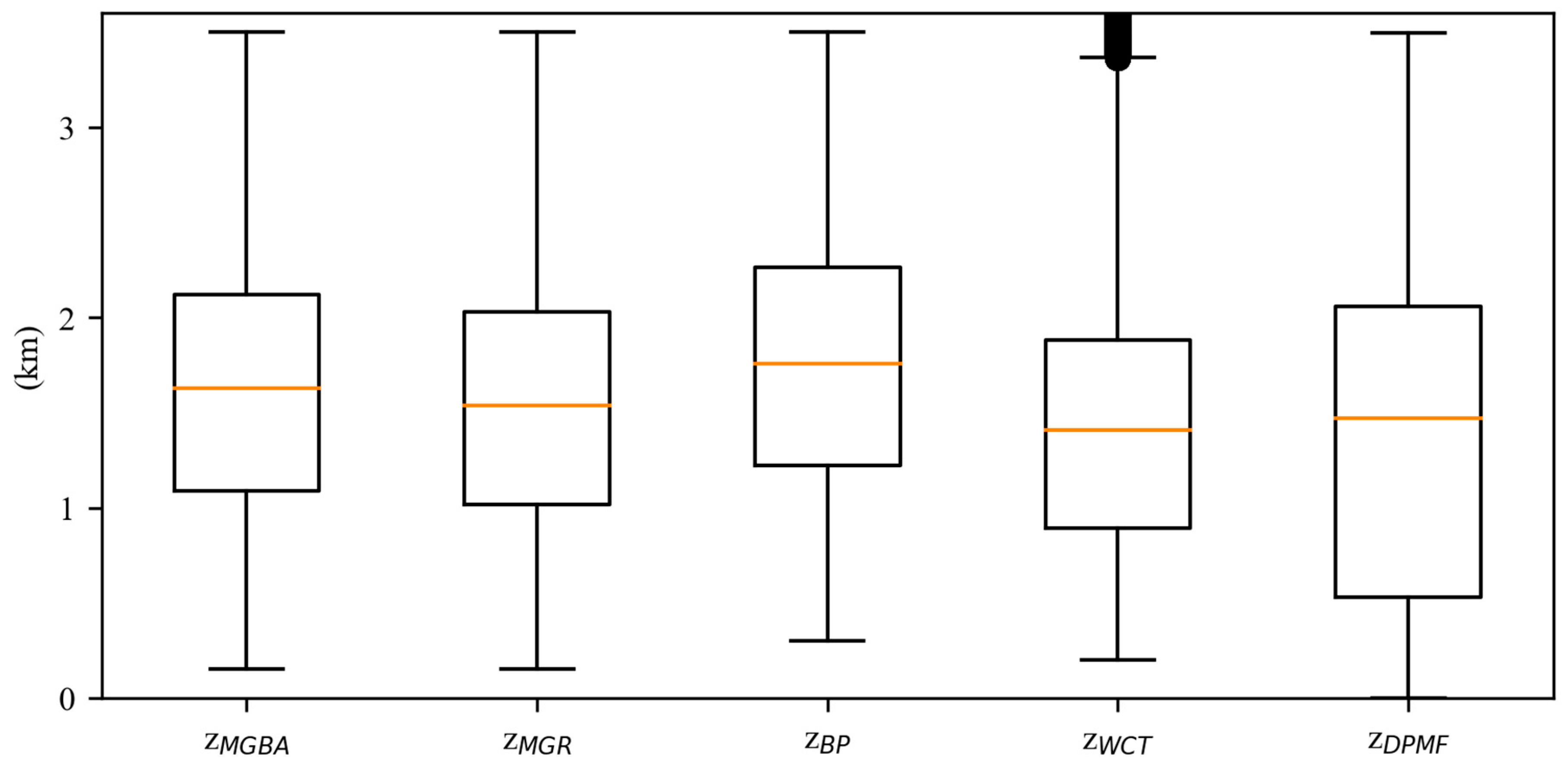 Atmosphere 14 01654 g013