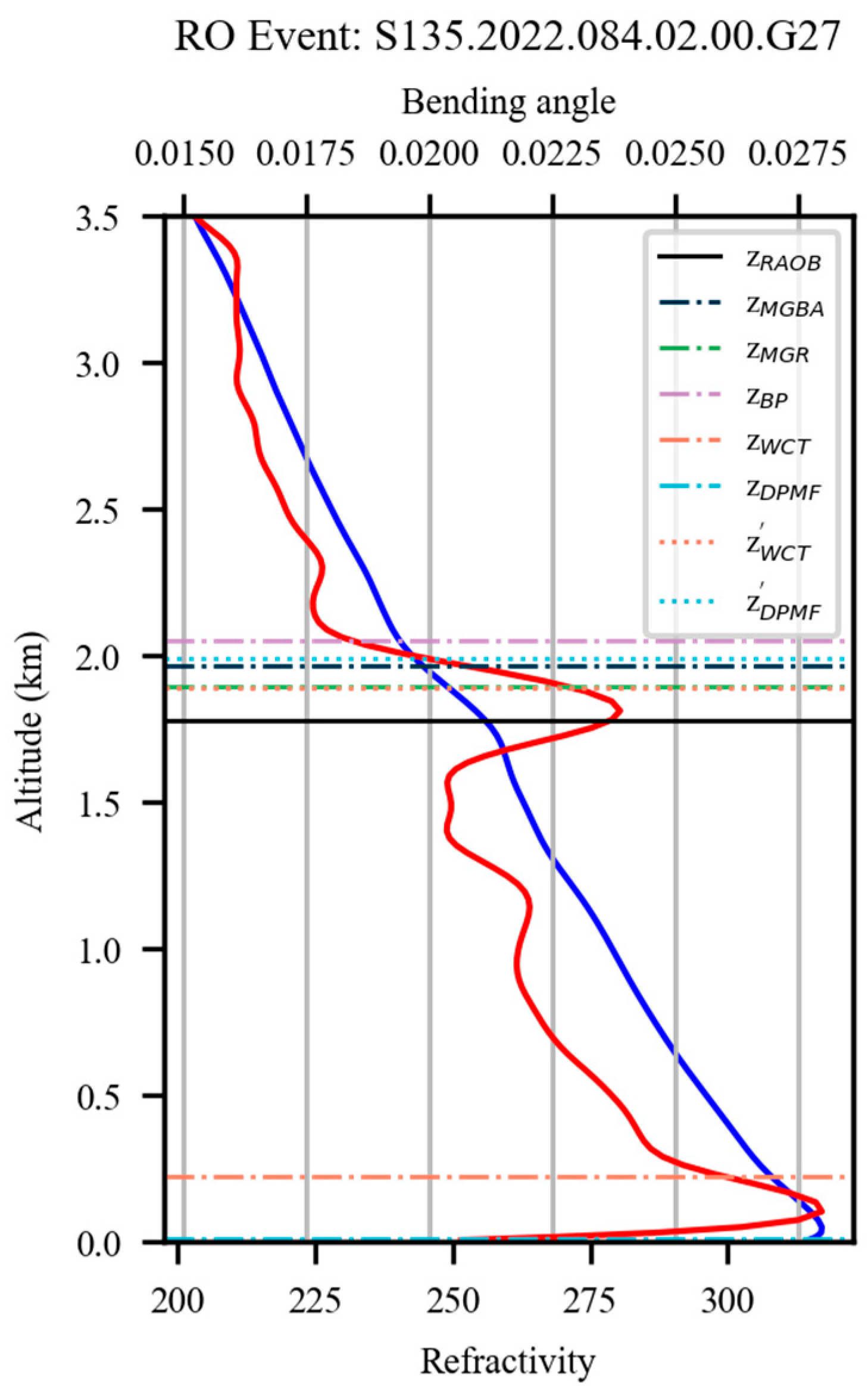 Atmosphere 14 01654 g014