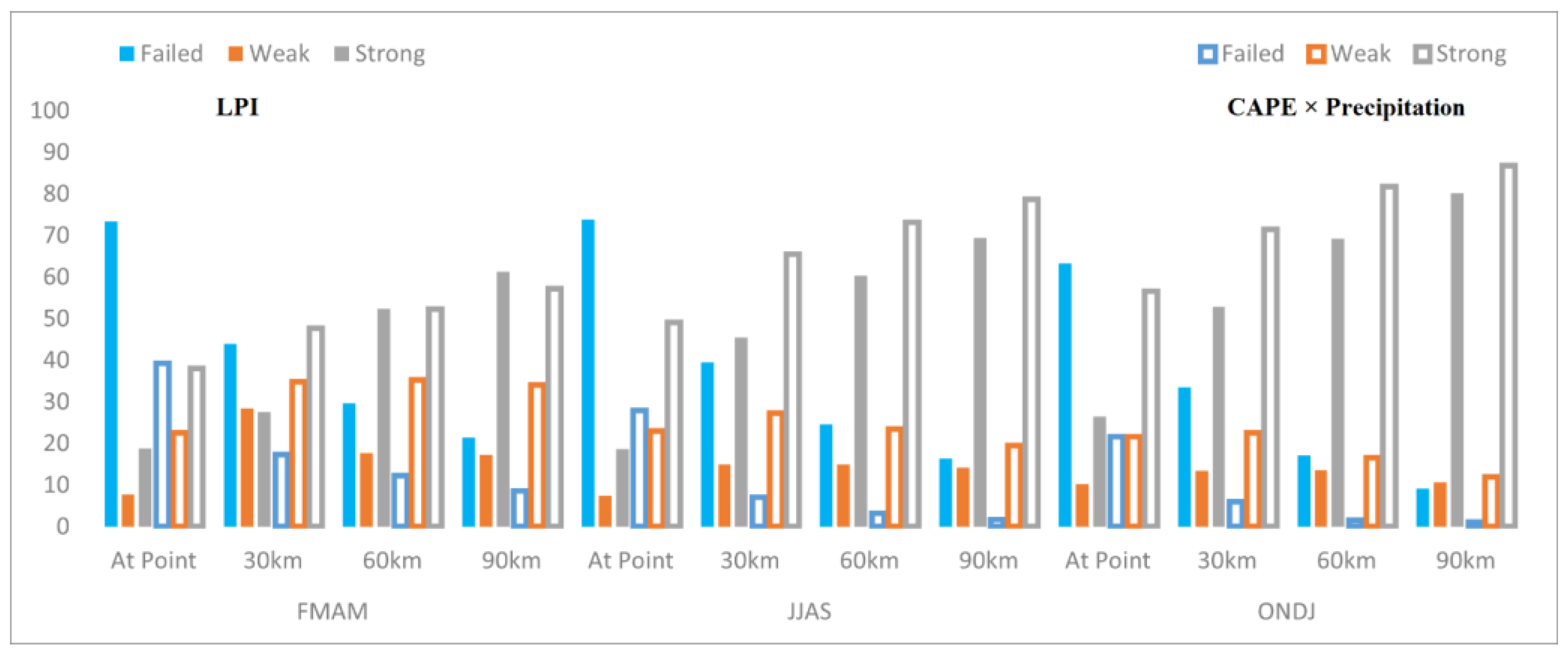 Atmosphere 14 01655 g004