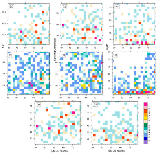Modeling Lightning Activity in the Third Pole Region: Performance of a ...