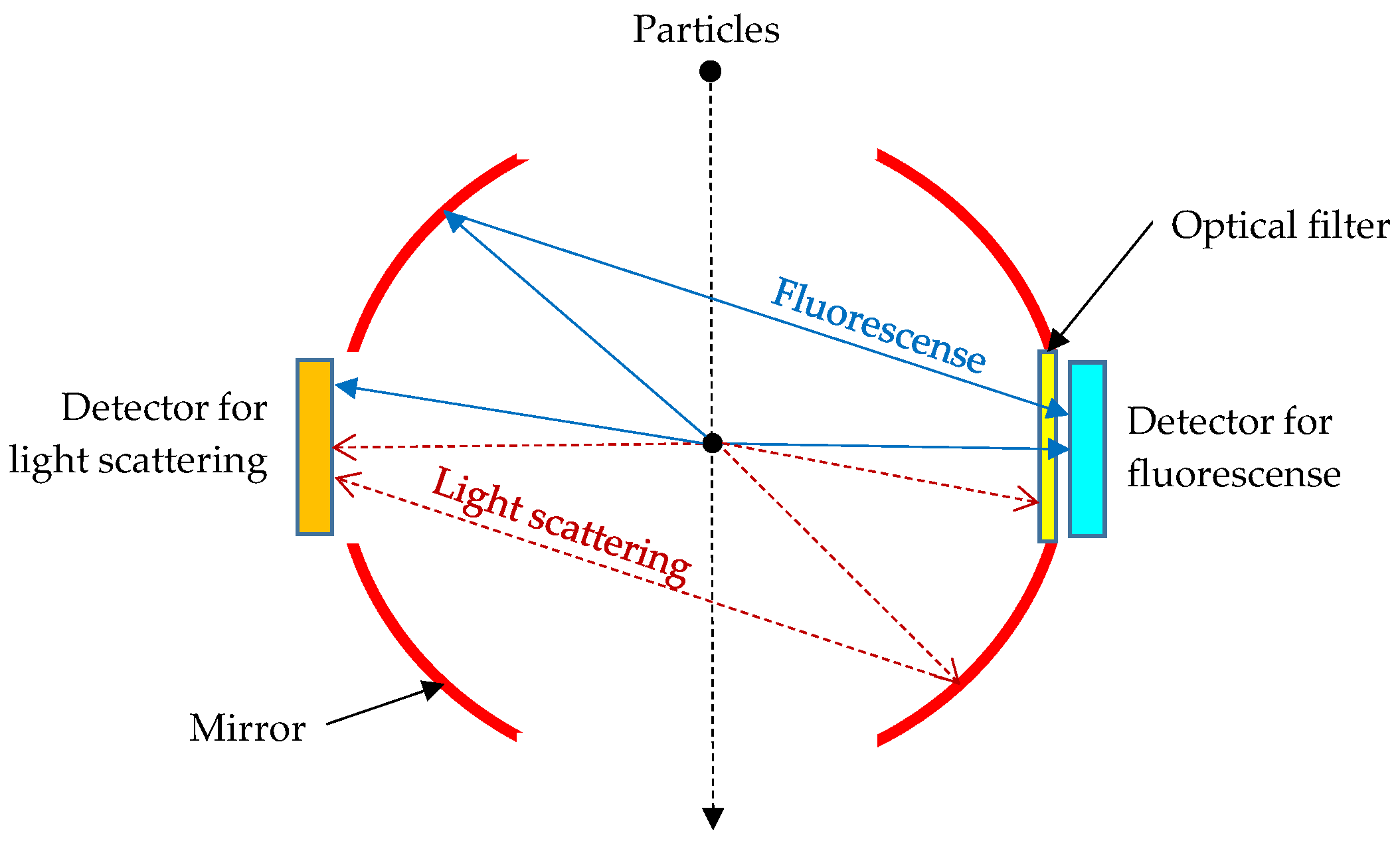 Atmosphere 14 01656 g001