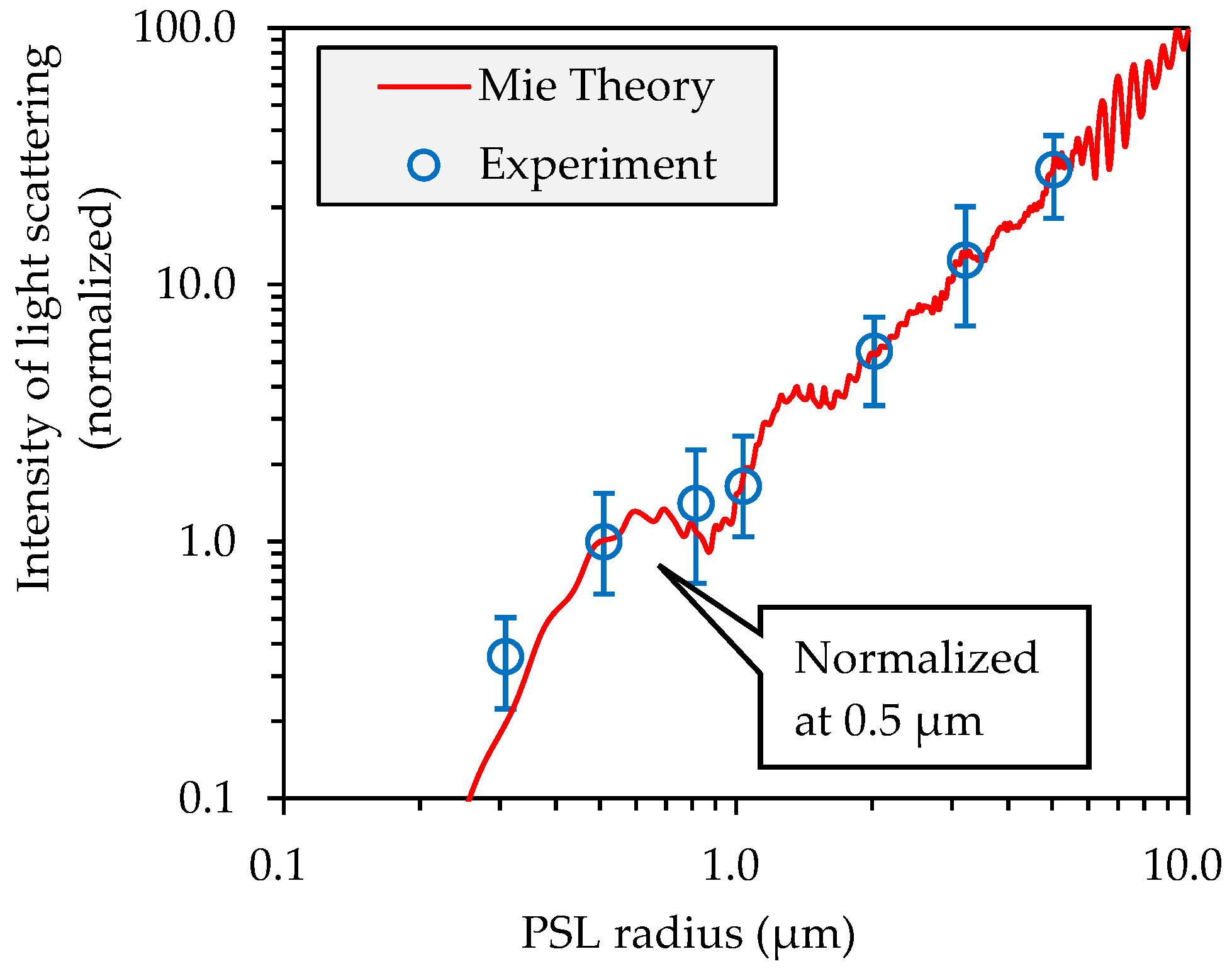 Atmosphere 14 01656 g003