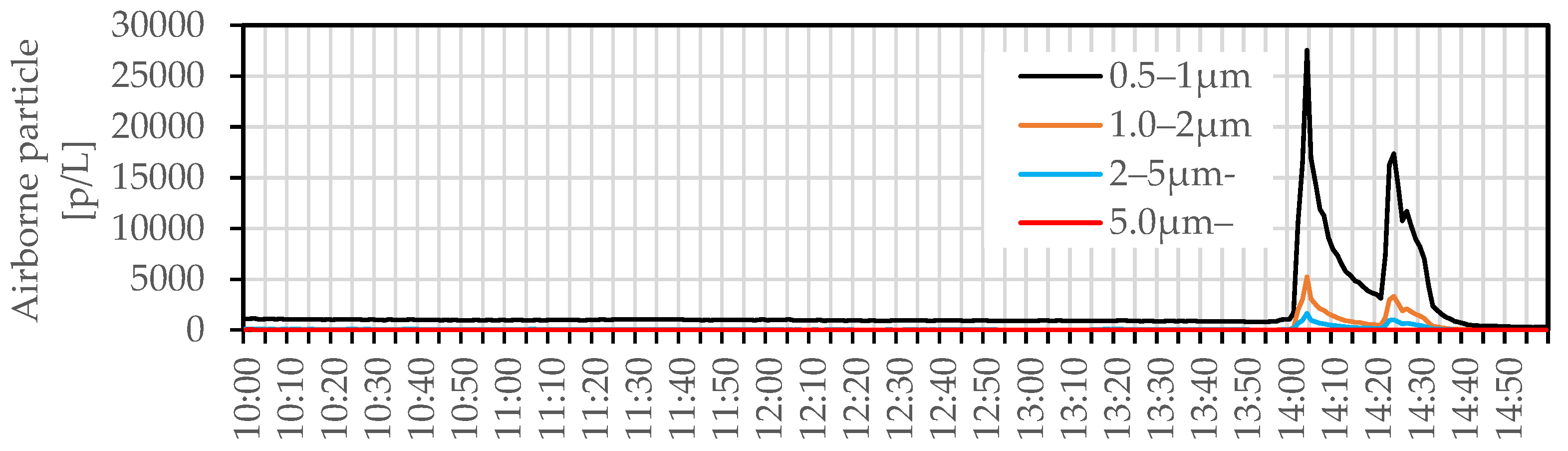 Atmosphere 14 01656 g005