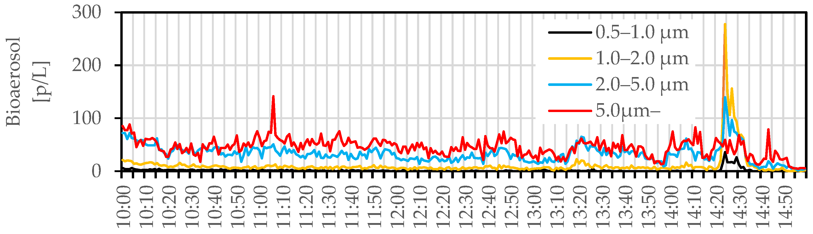 Atmosphere 14 01656 g006