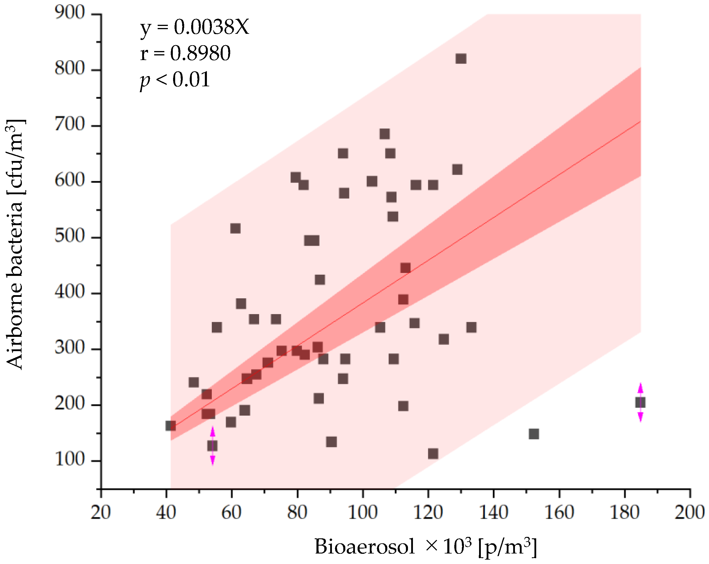 Atmosphere 14 01656 g007