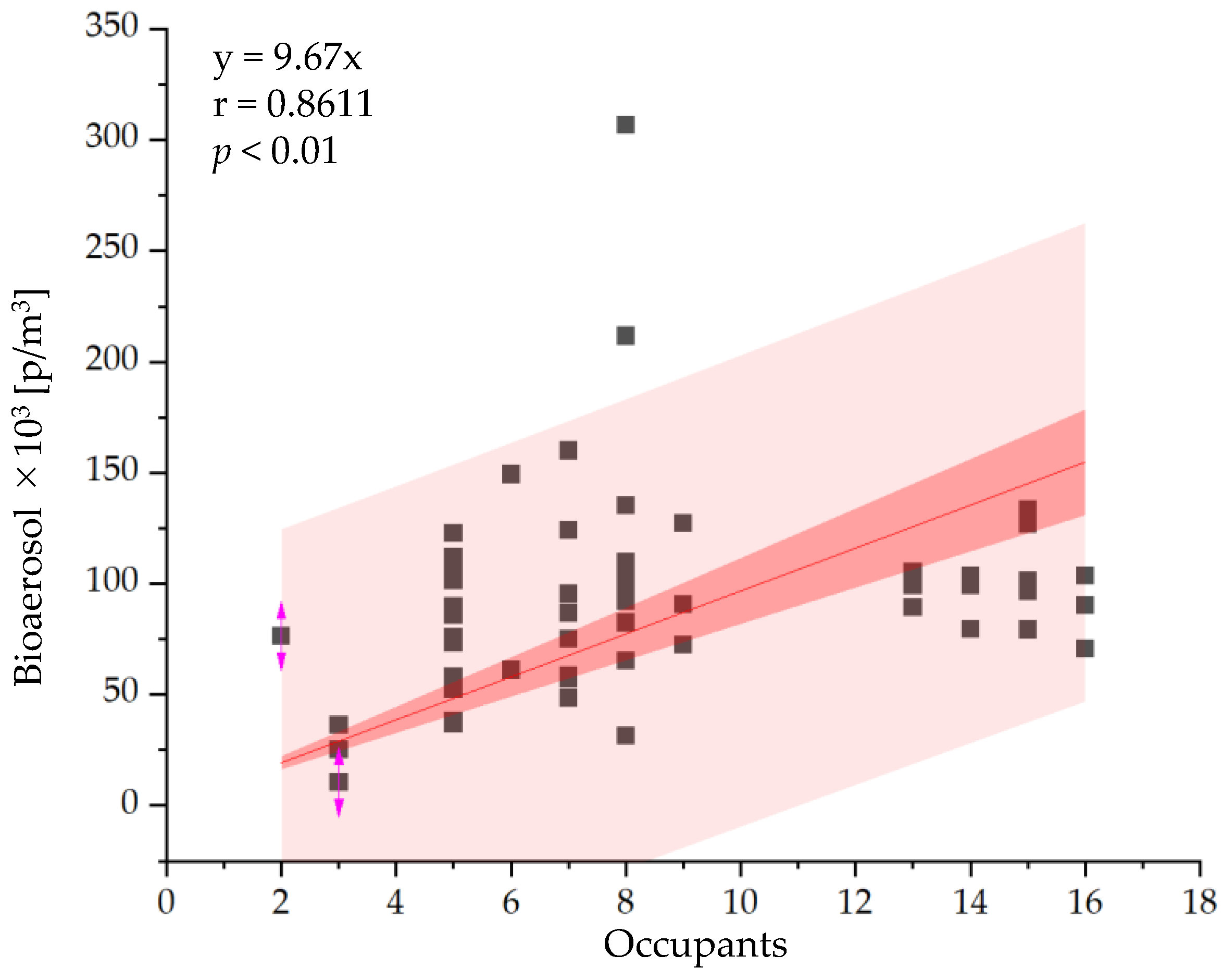 Atmosphere 14 01656 g008