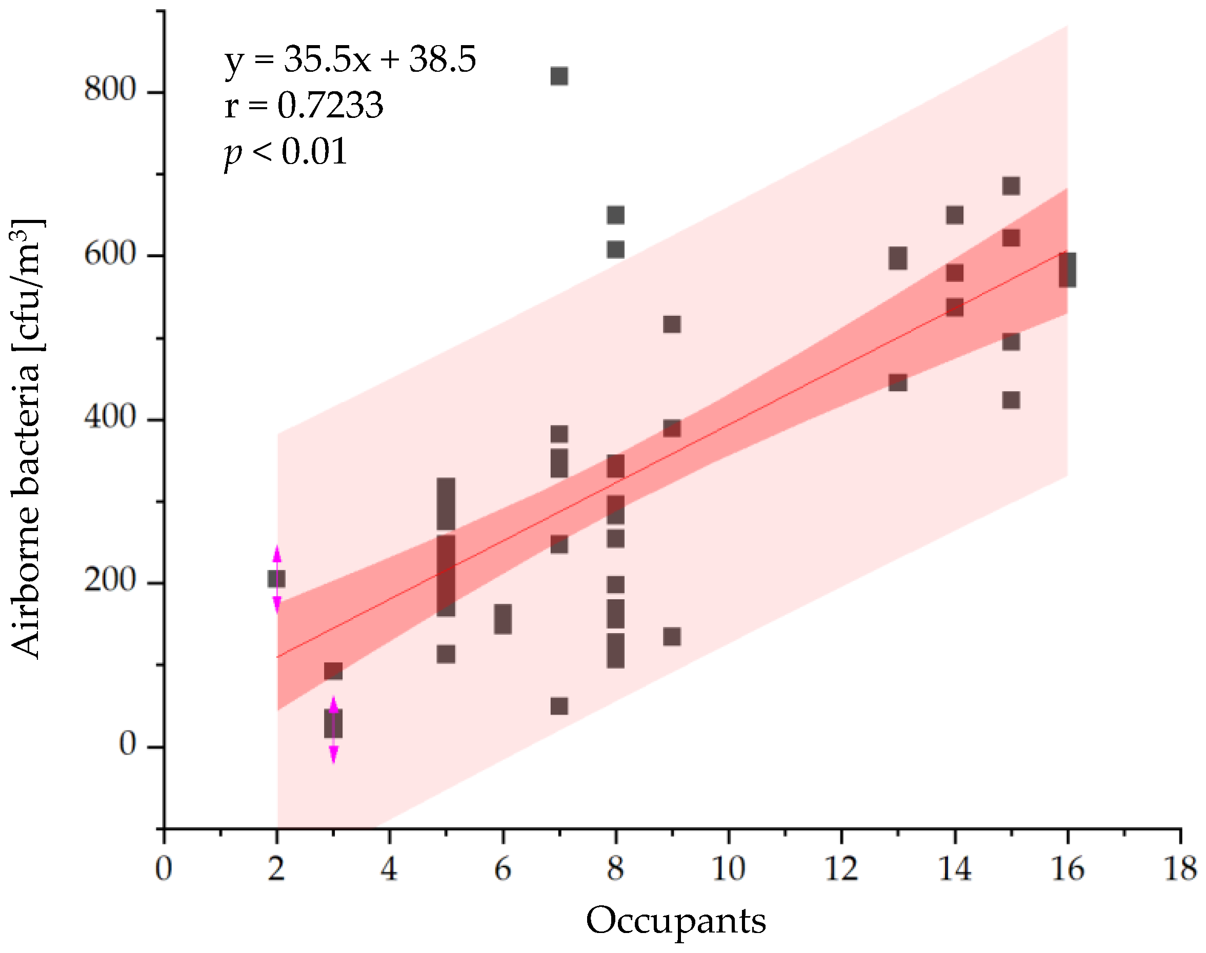 Atmosphere 14 01656 g009