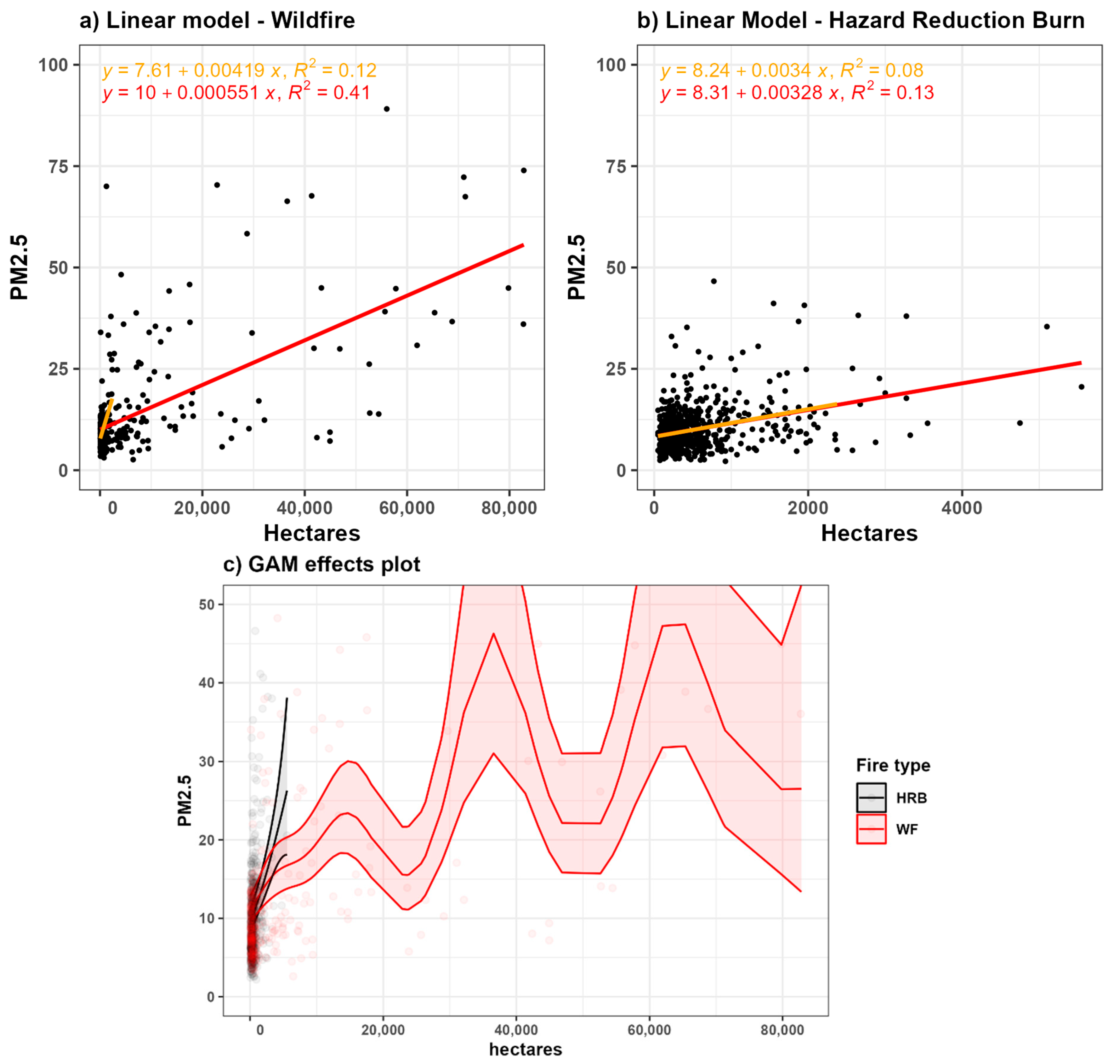 Atmosphere 14 01657 g002