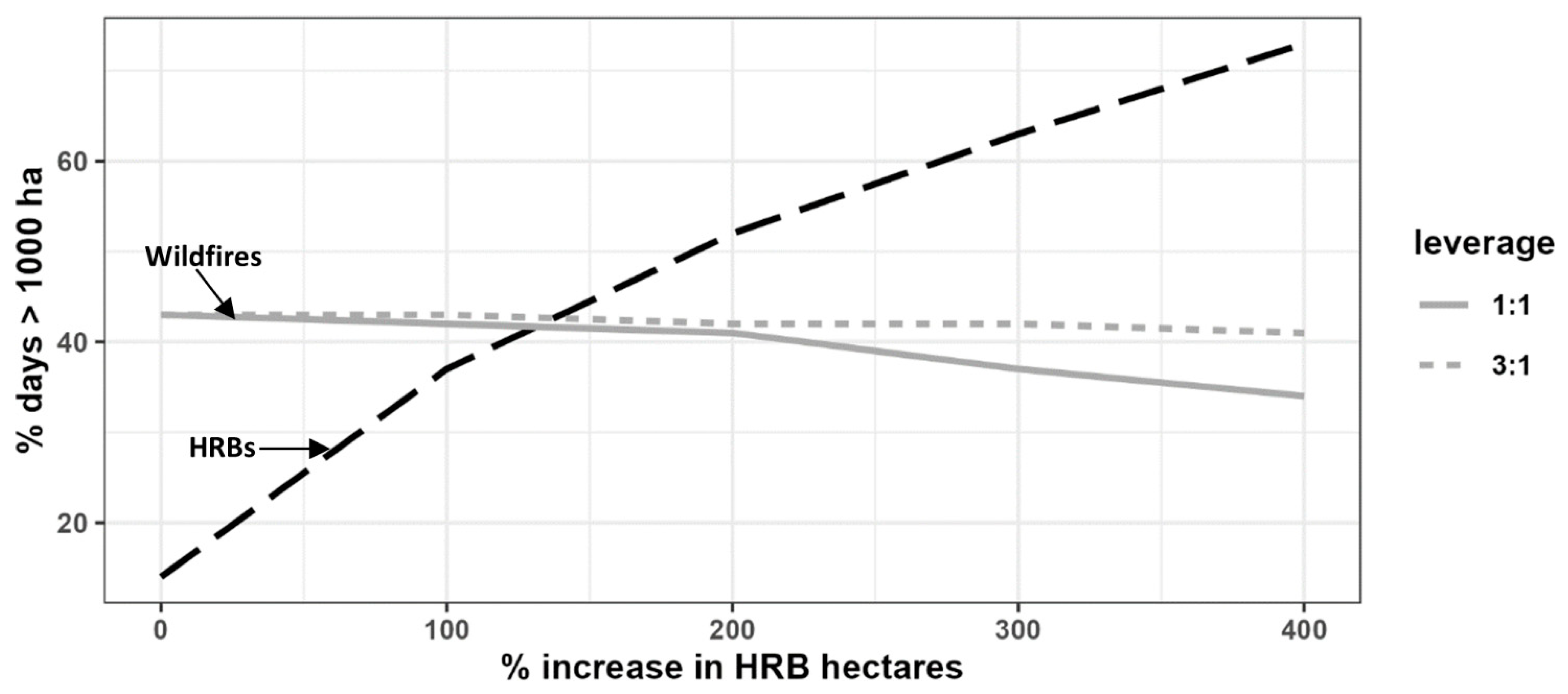 Atmosphere 14 01657 g005