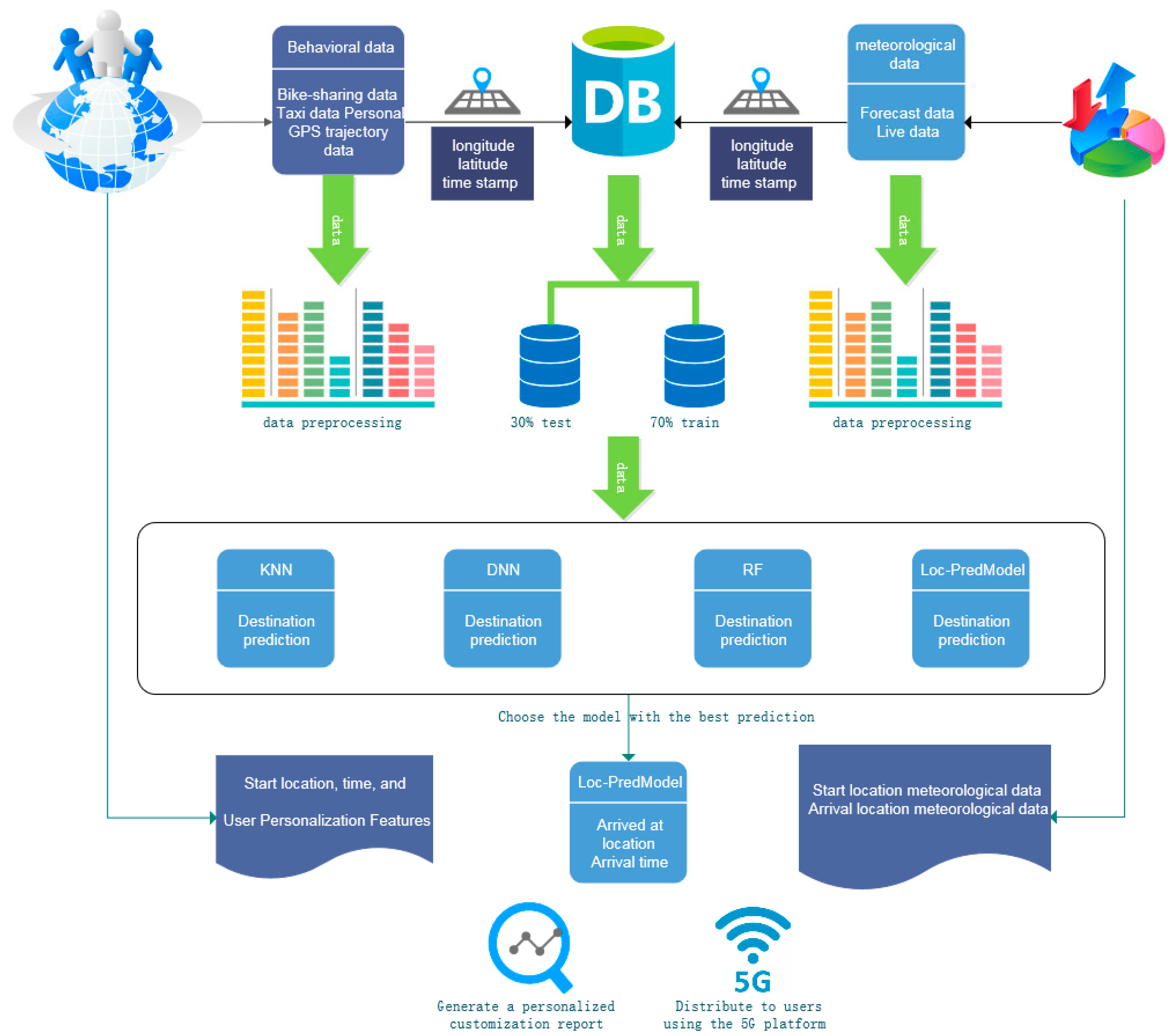 Atmosphere 14 01658 g001