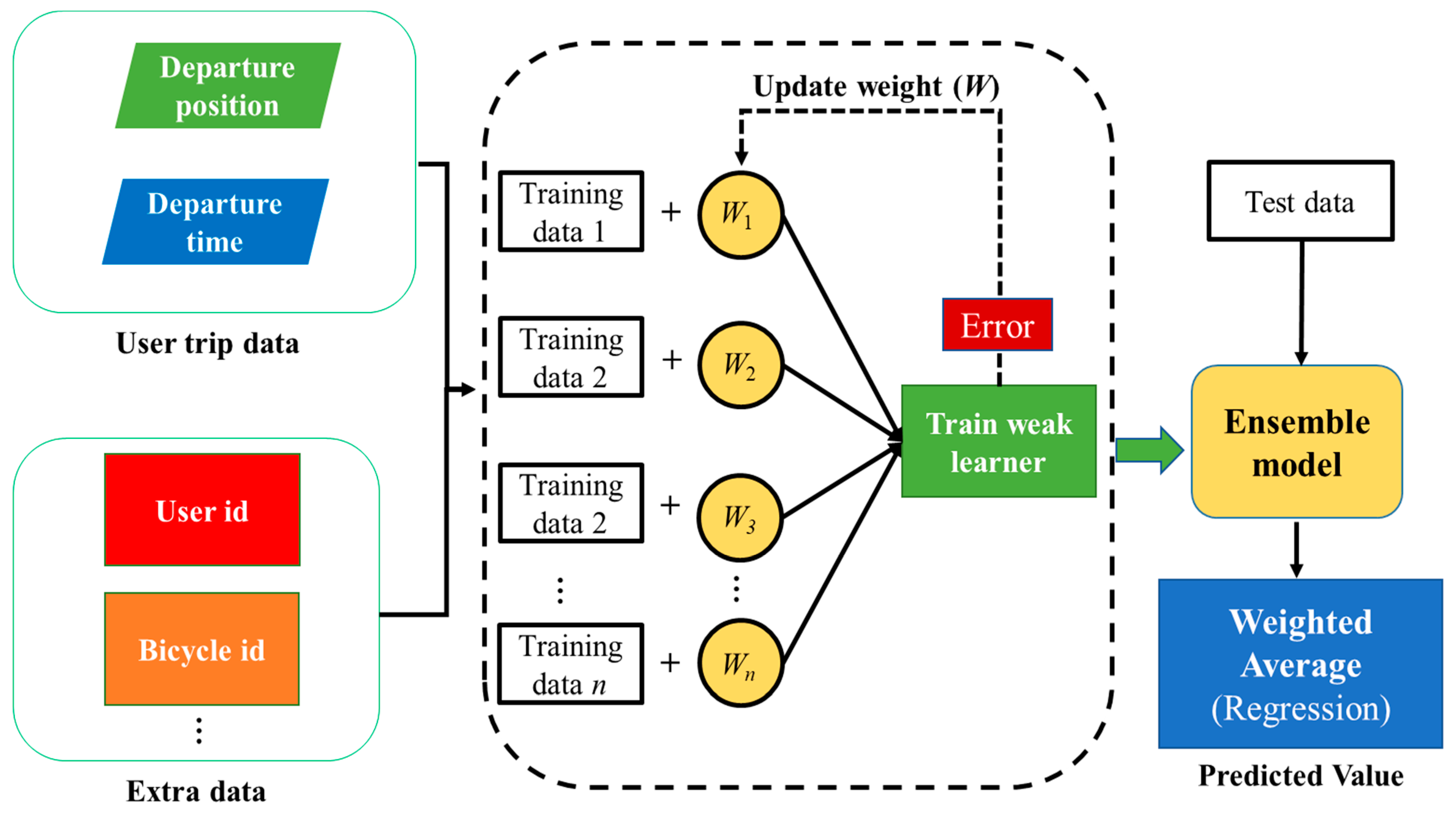 Atmosphere 14 01658 g003