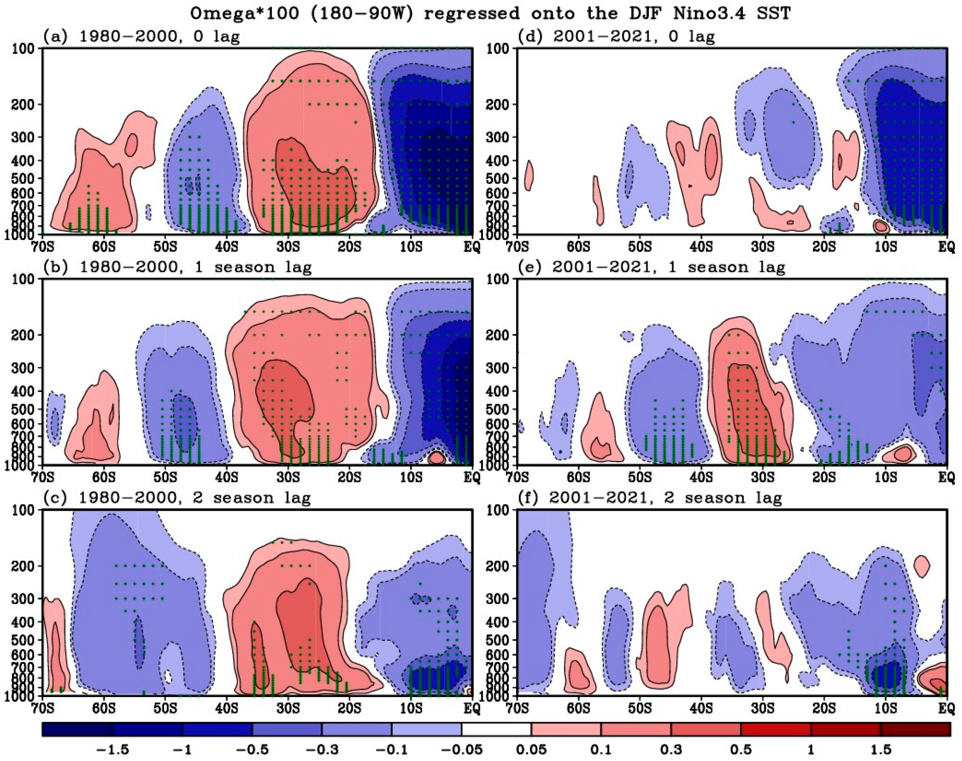 Atmosphere 14 01659 g011