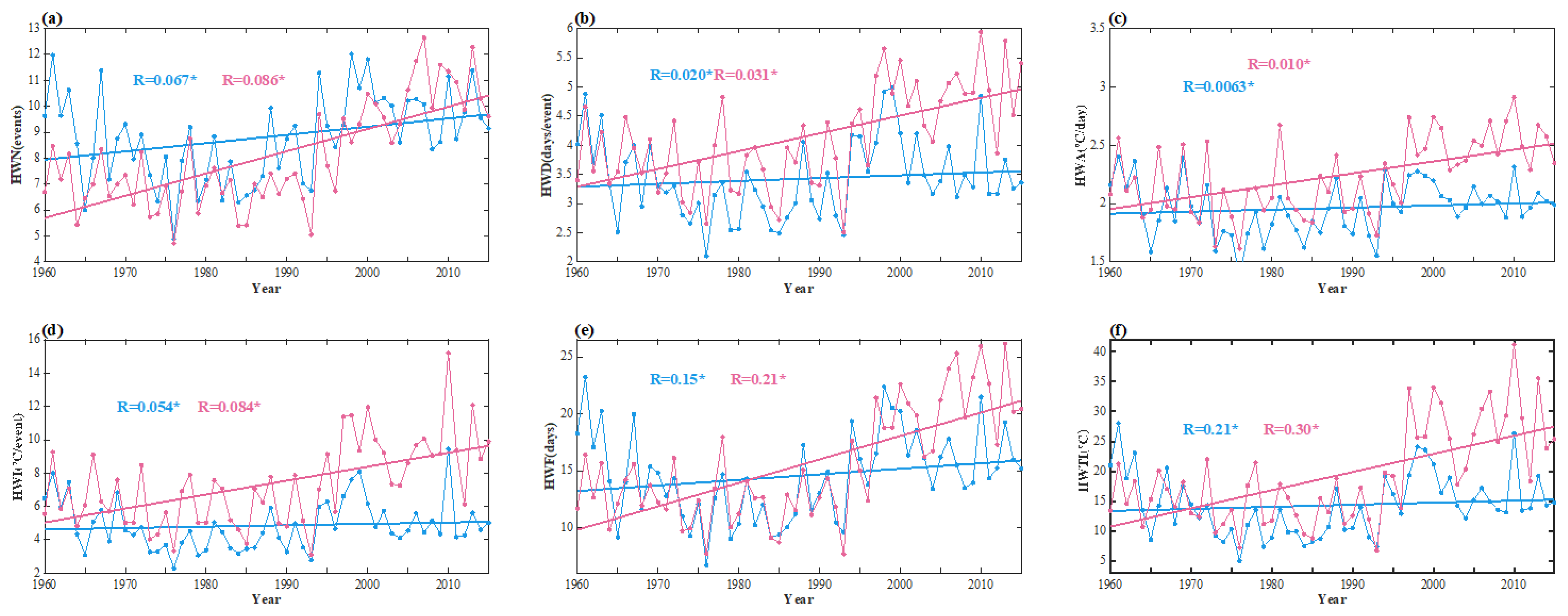 Atmosphere 14 01660 g008
