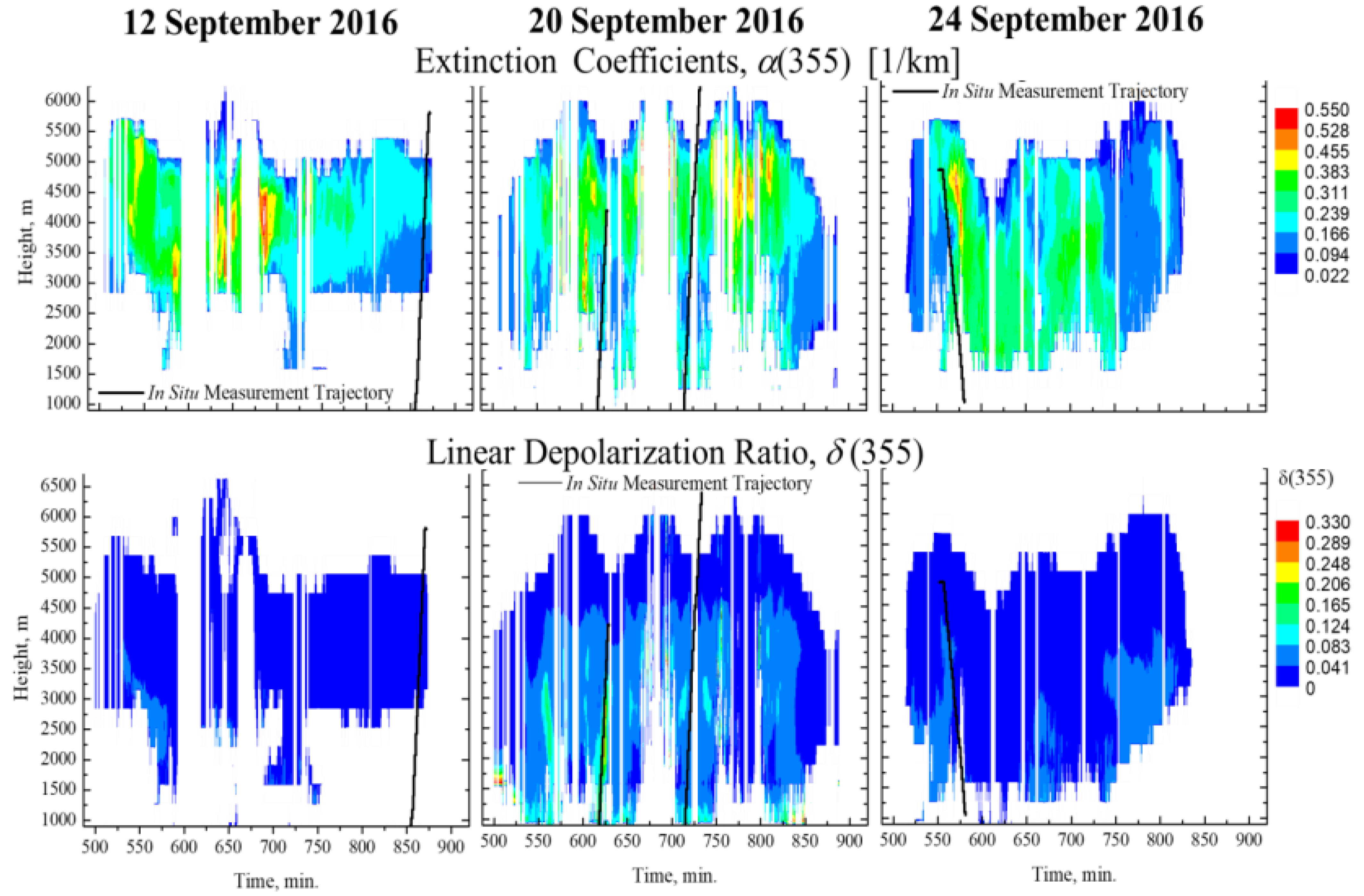 Atmosphere 14 01661 g002