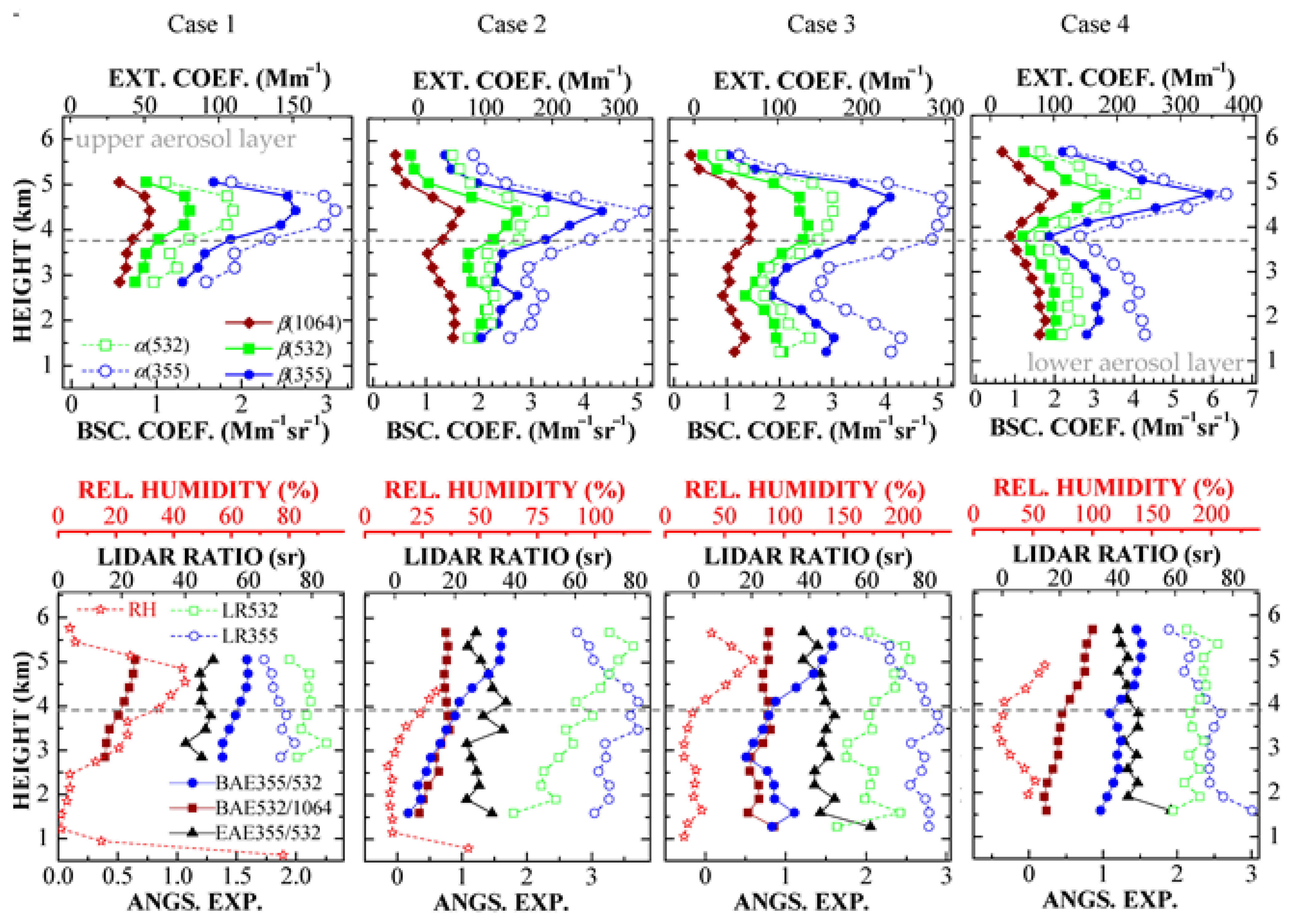 Atmosphere 14 01661 g003