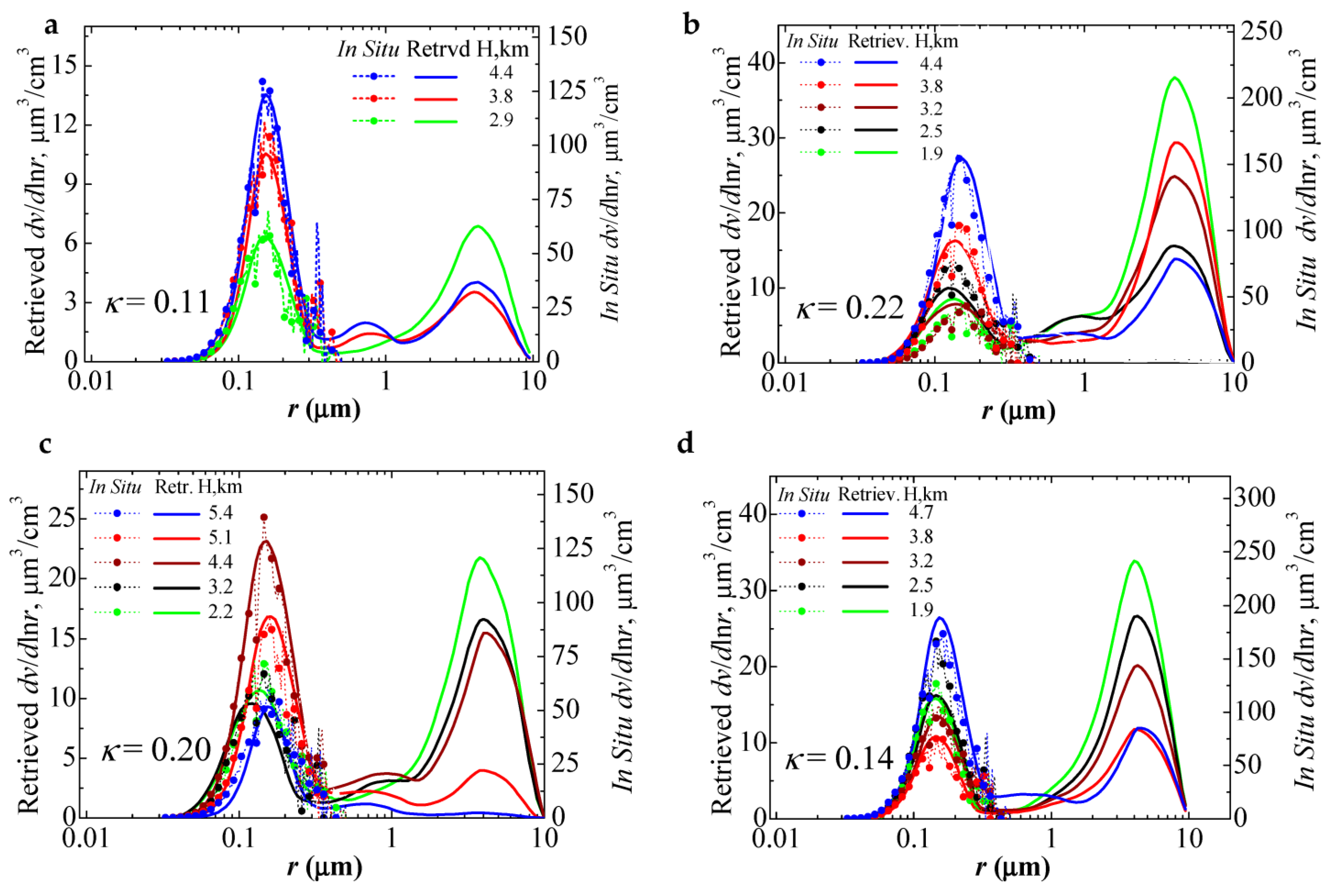 Atmosphere 14 01661 g005
