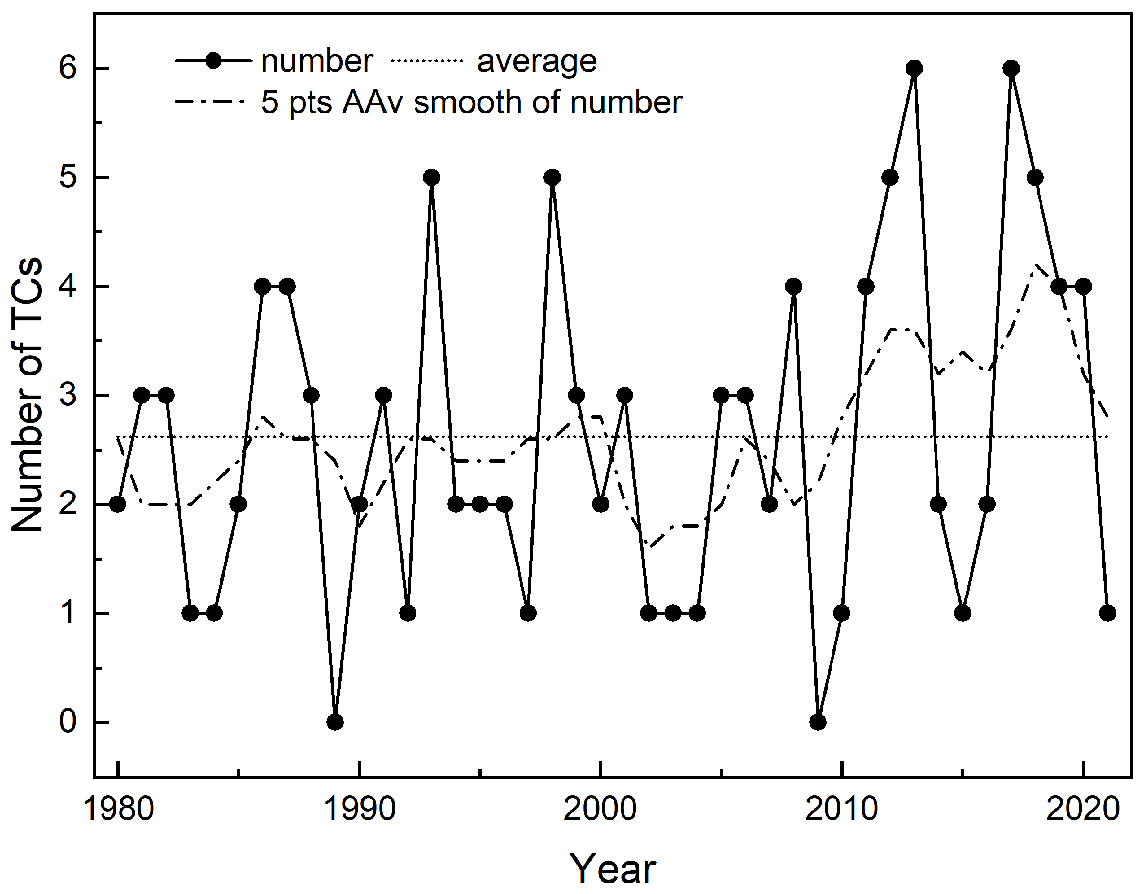 Atmosphere 14 01663 g001