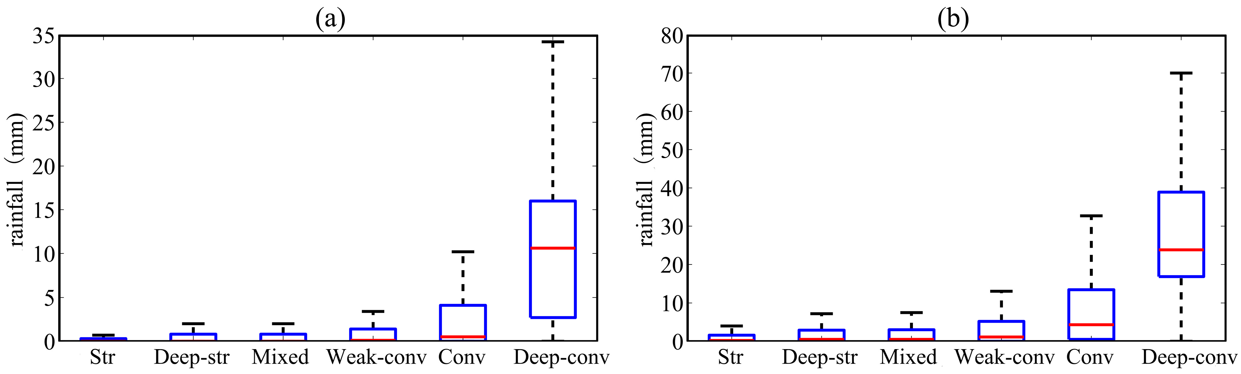 Atmosphere 14 01664 g005