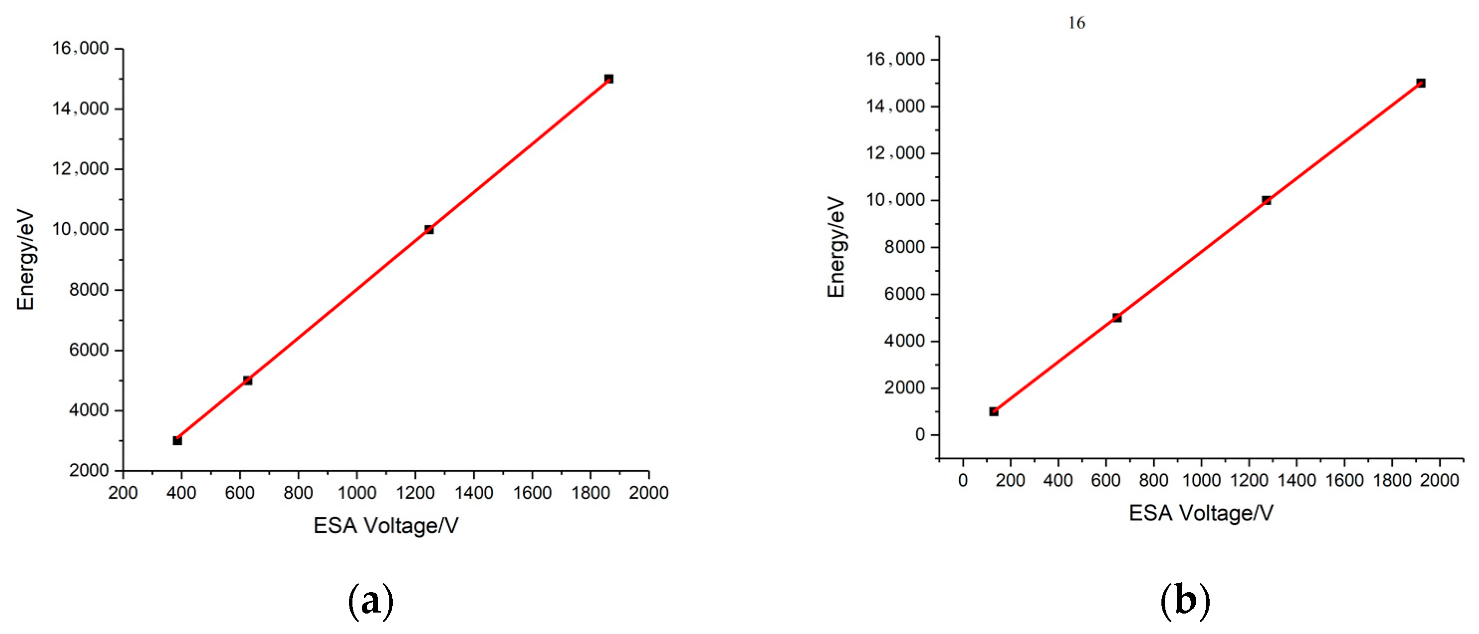 Atmosphere 14 01665 g003