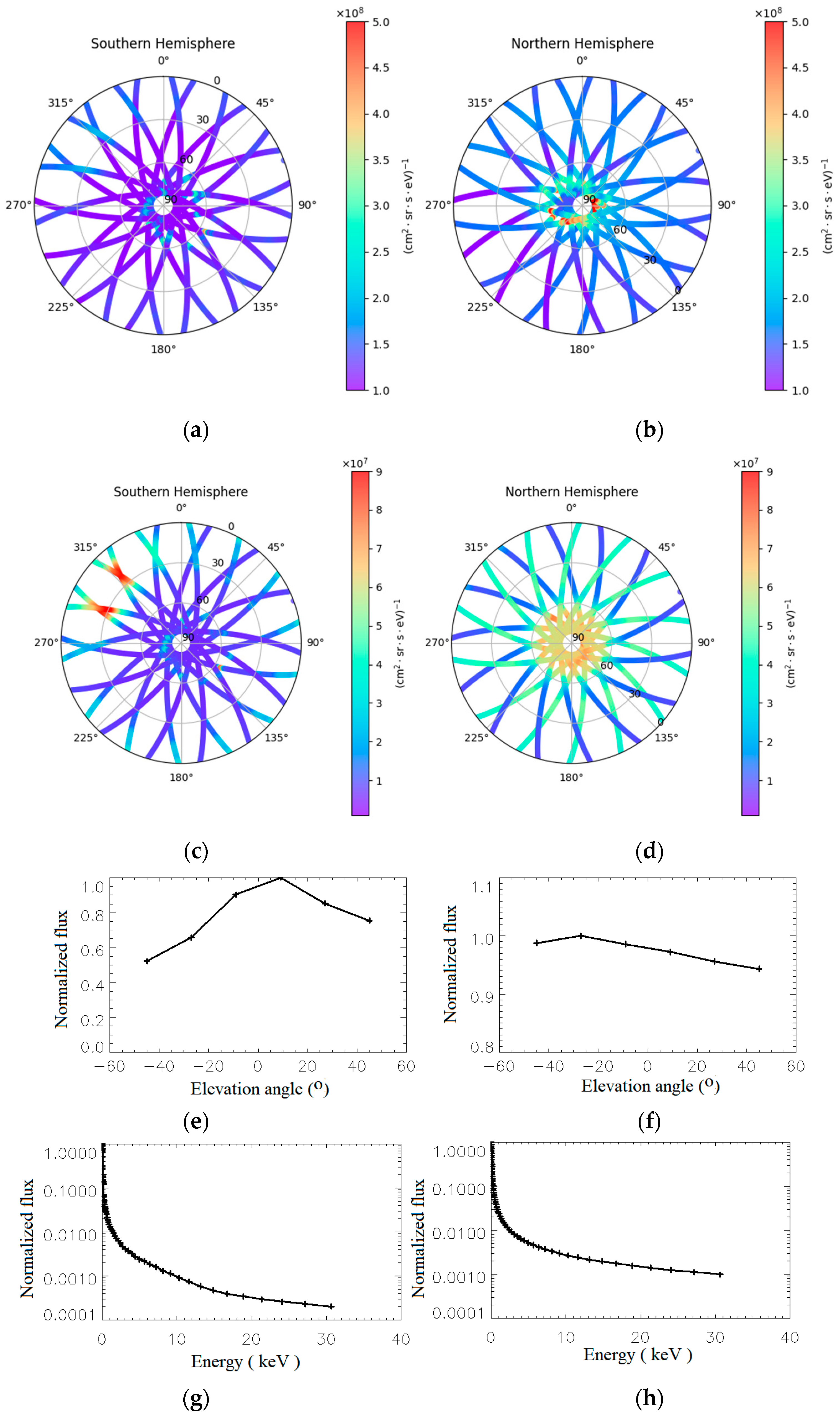 Atmosphere 14 01665 g007