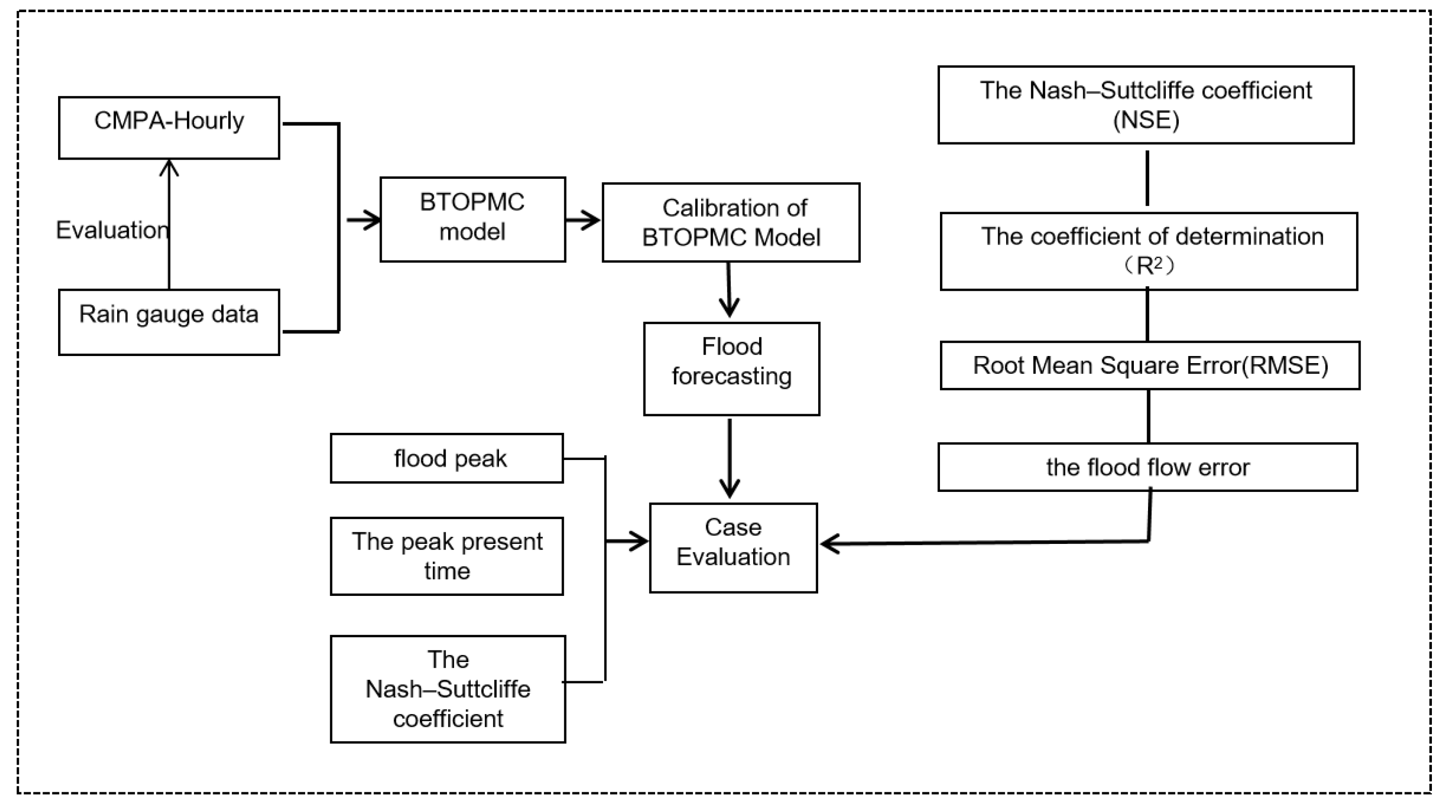 Atmosphere 14 01666 g001
