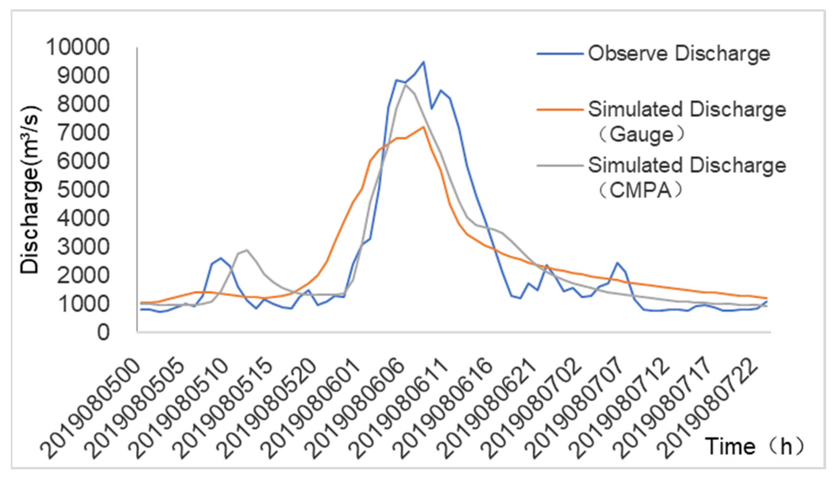 Atmosphere 14 01666 g004