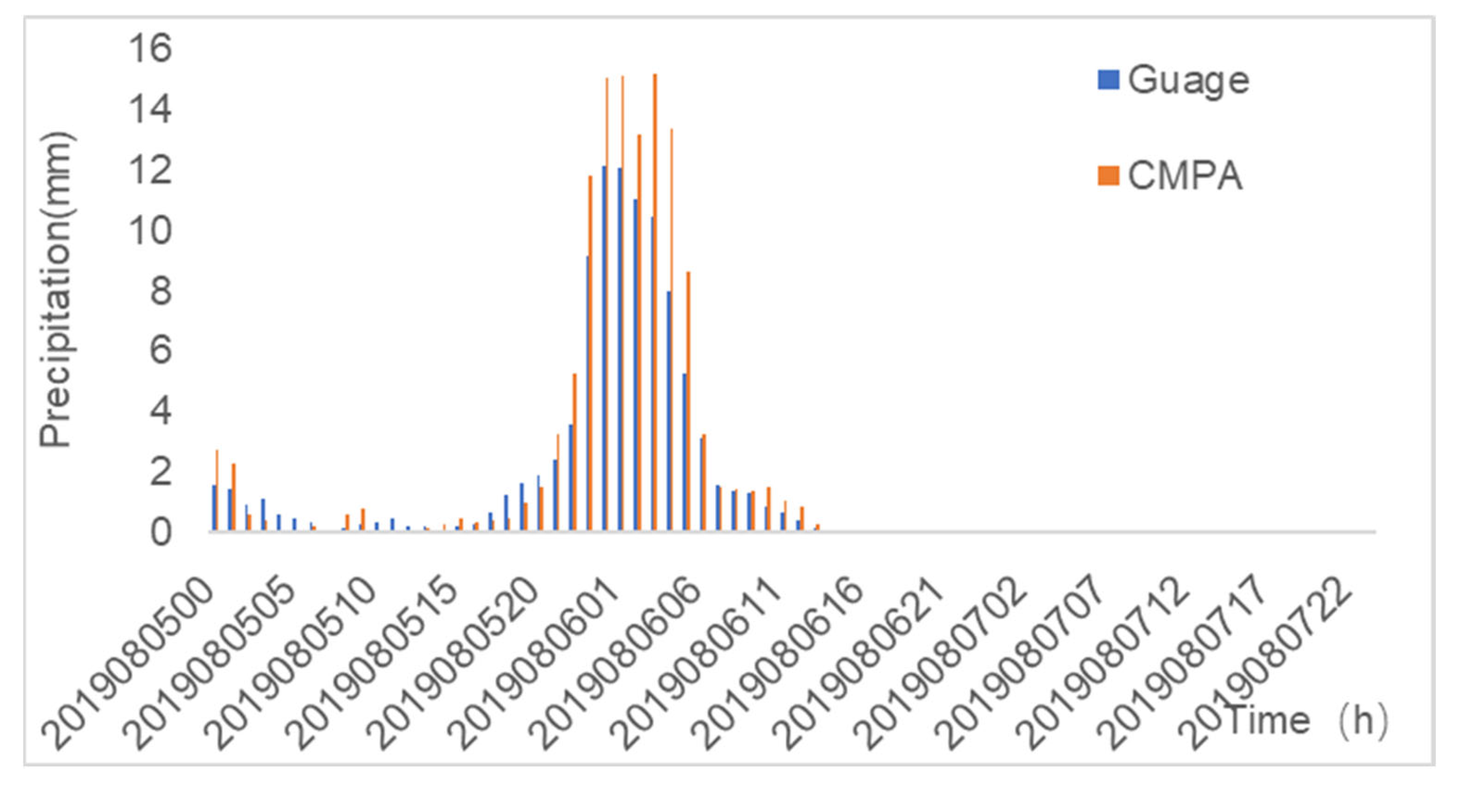 Atmosphere 14 01666 g005