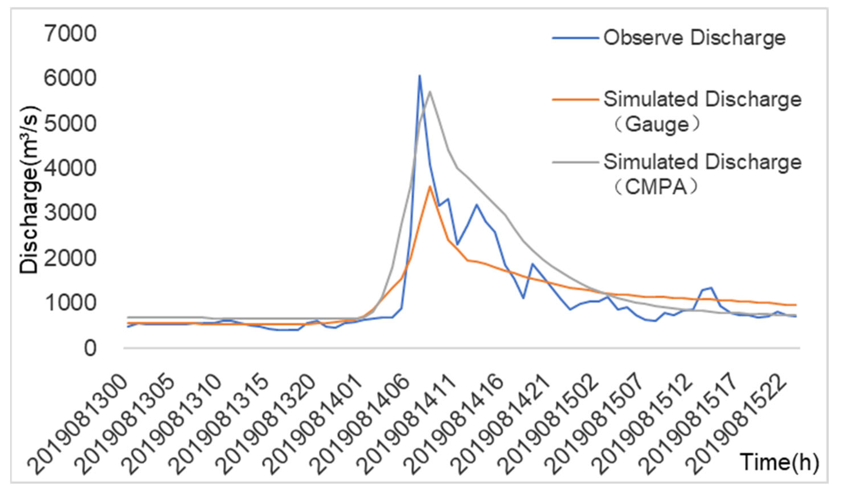 Atmosphere 14 01666 g007