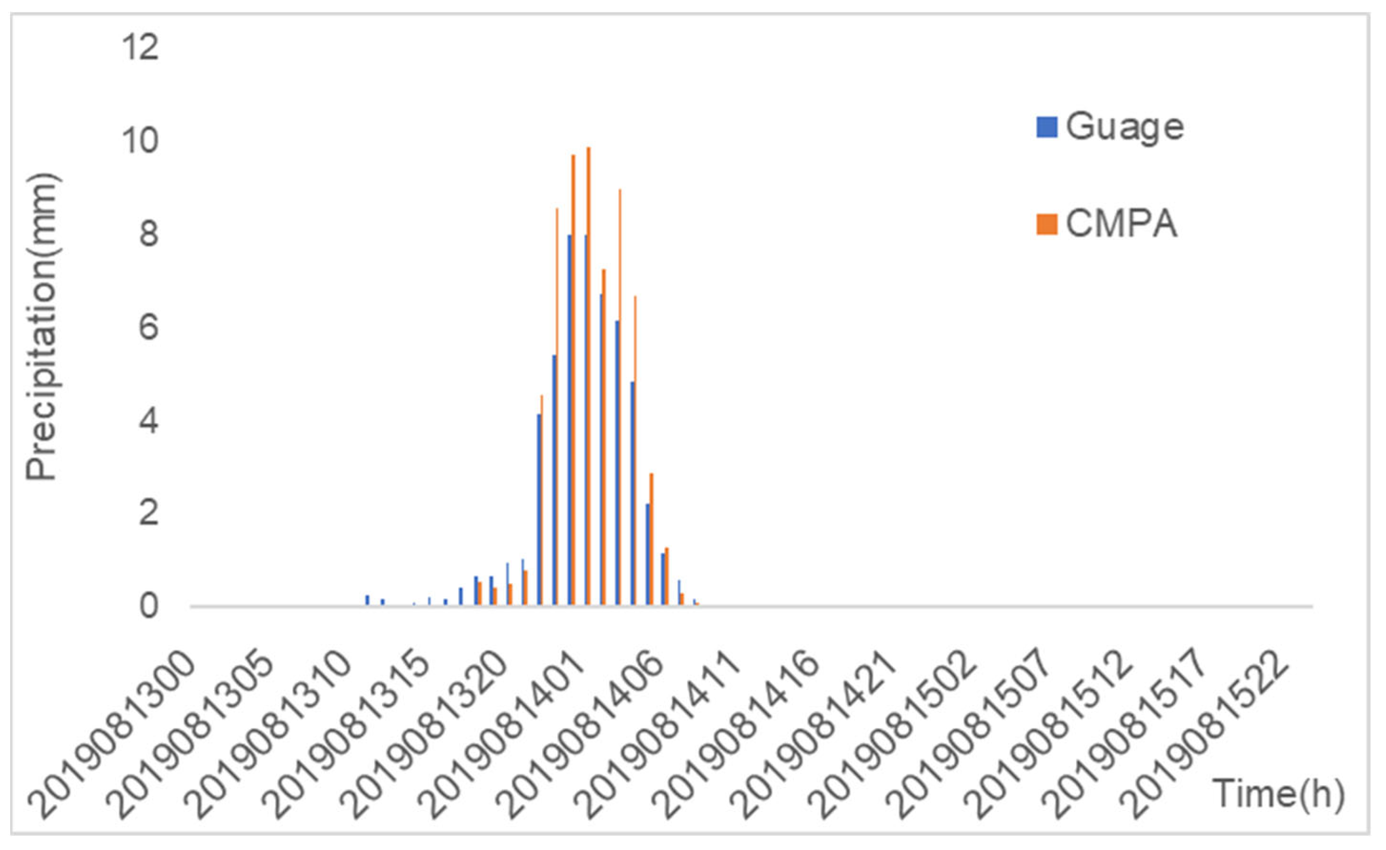 Atmosphere 14 01666 g008