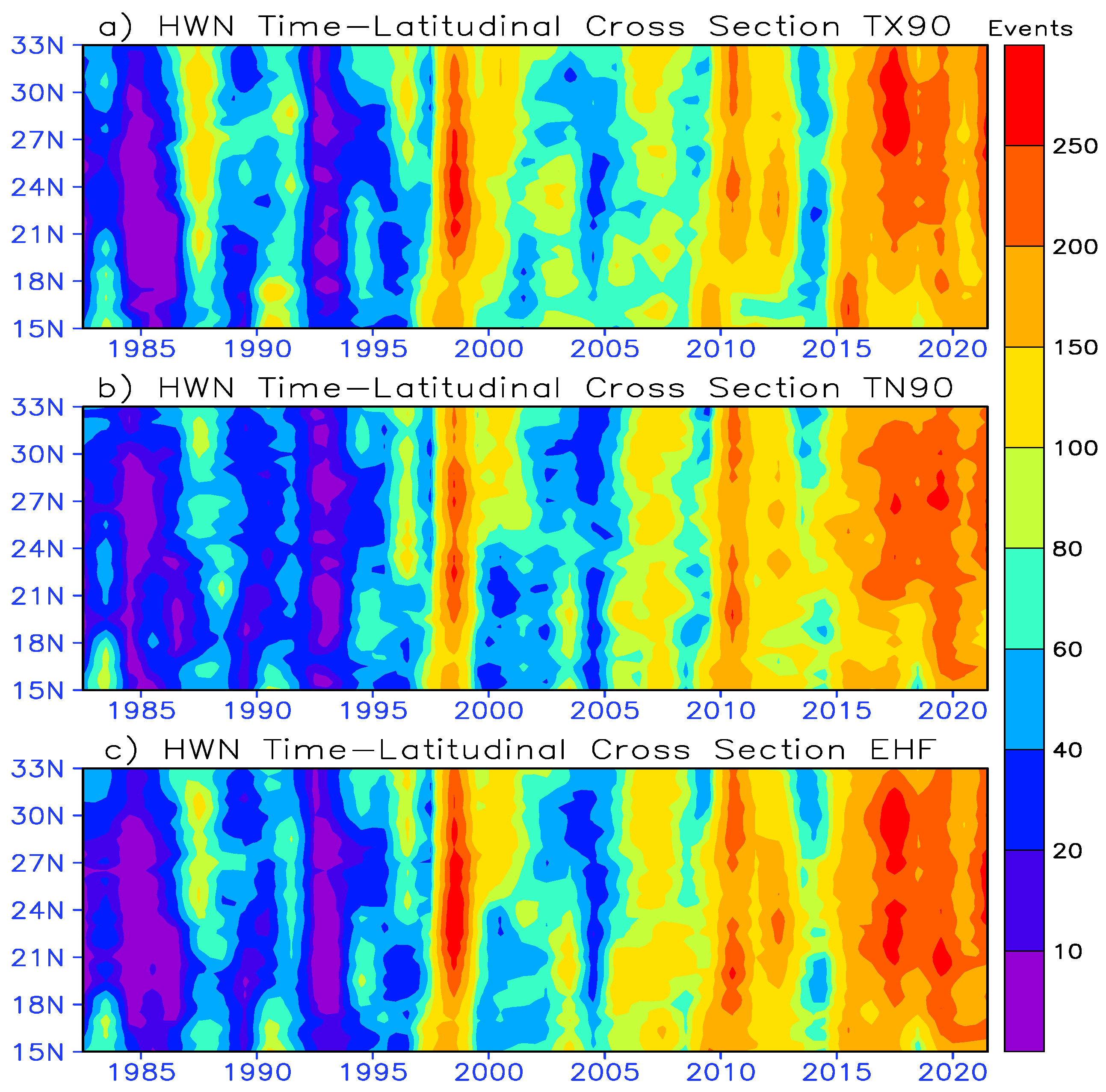 Atmosphere 14 01667 g003