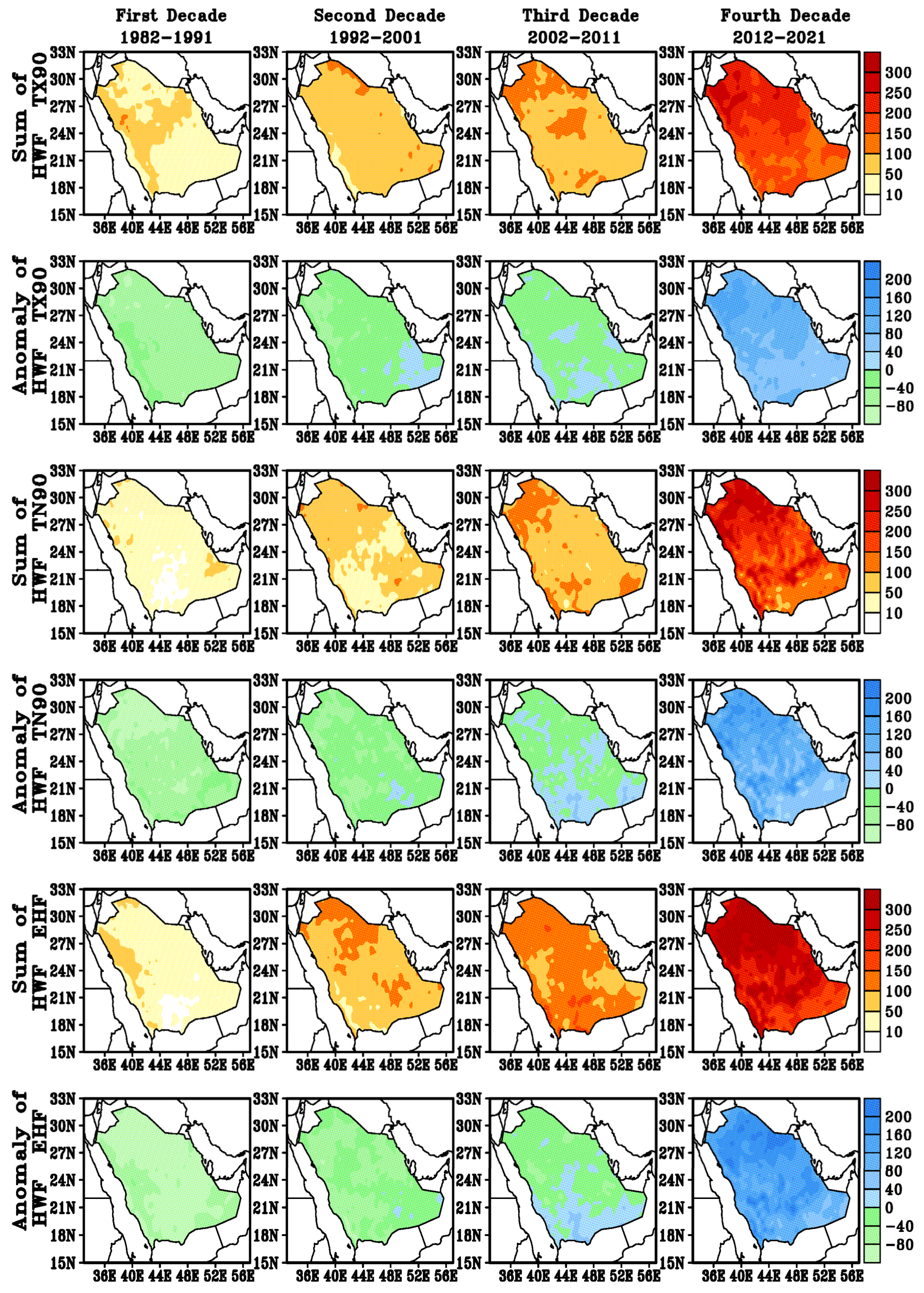Atmosphere 14 01667 g004