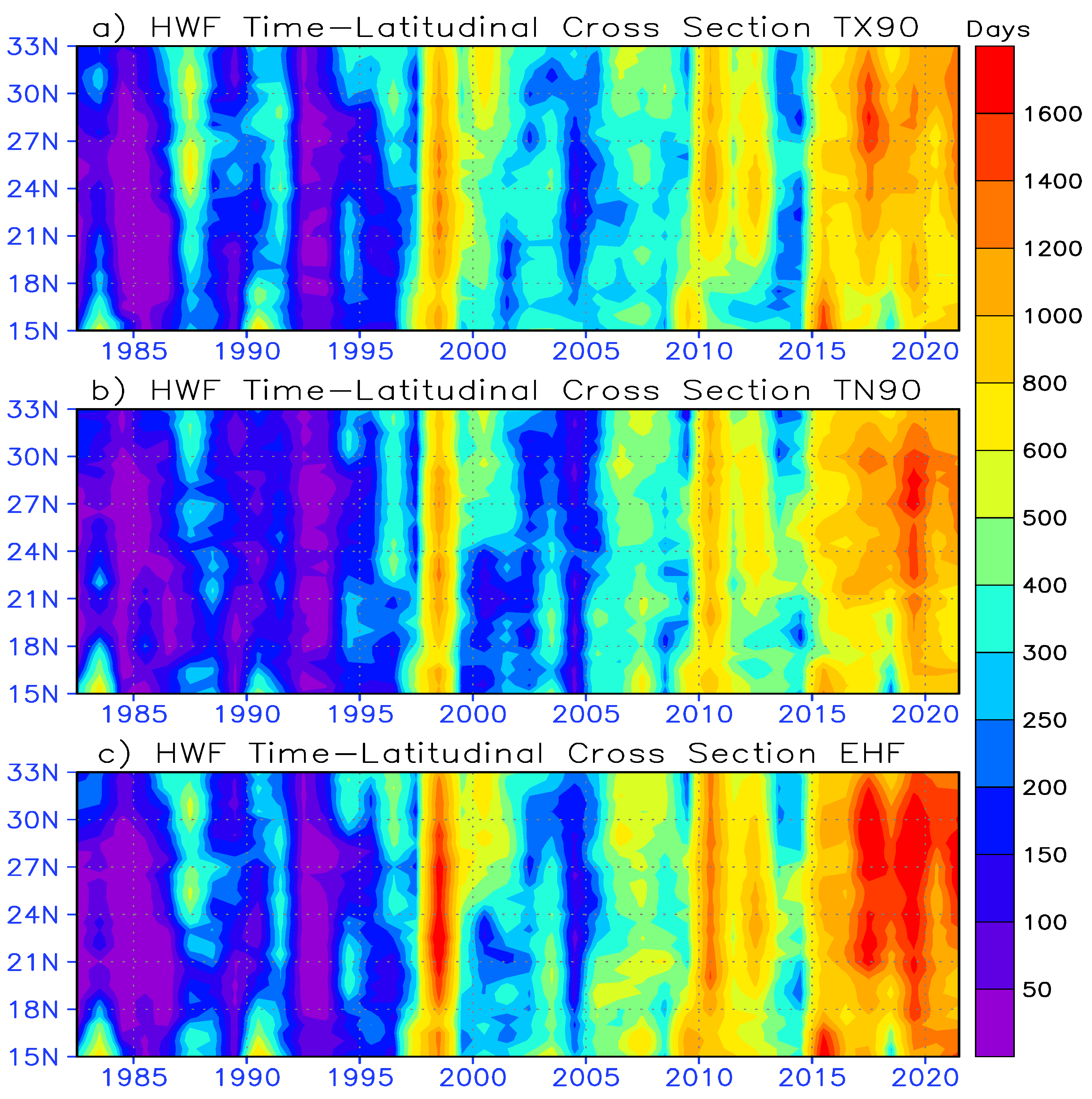 Atmosphere 14 01667 g005