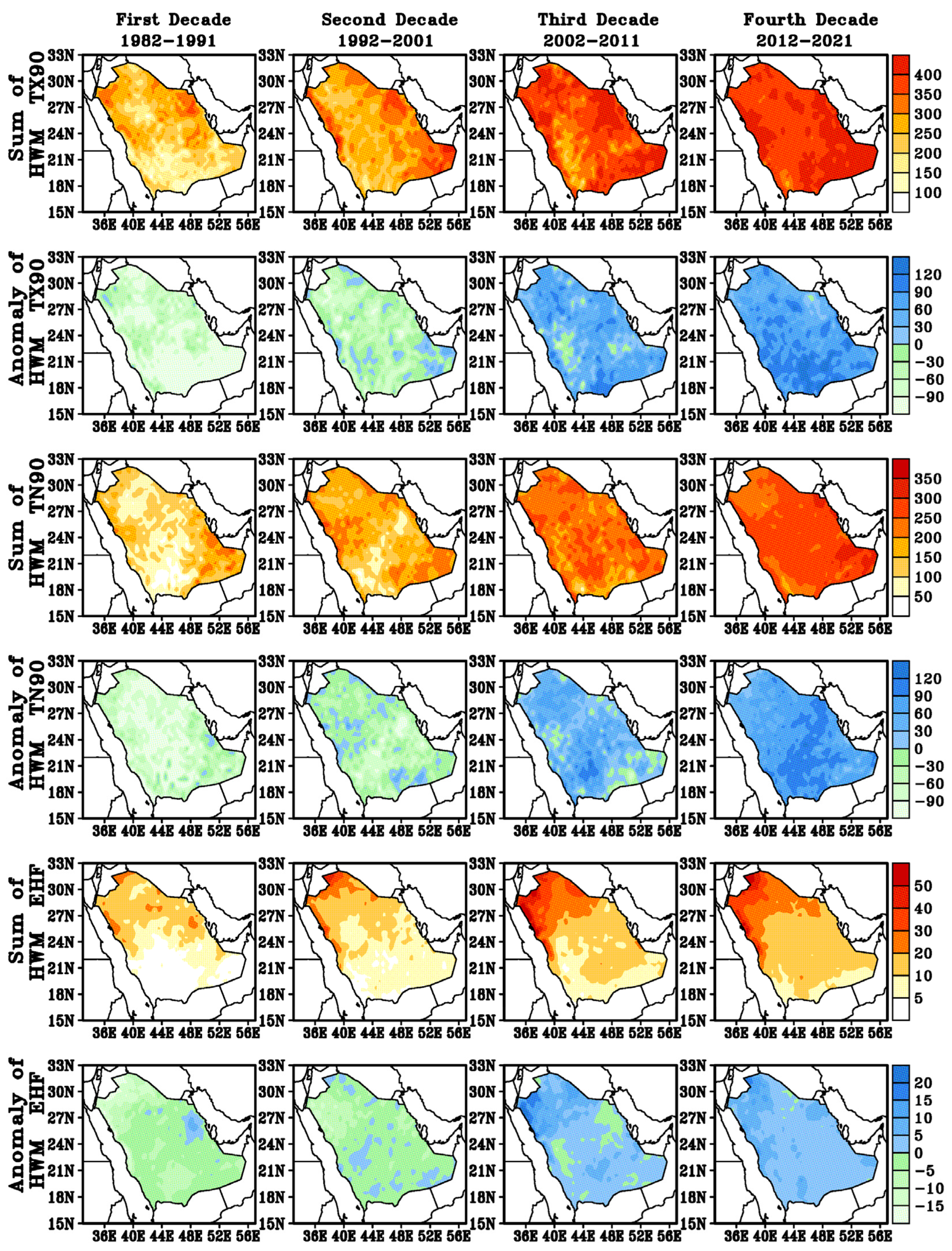 Atmosphere 14 01667 g008