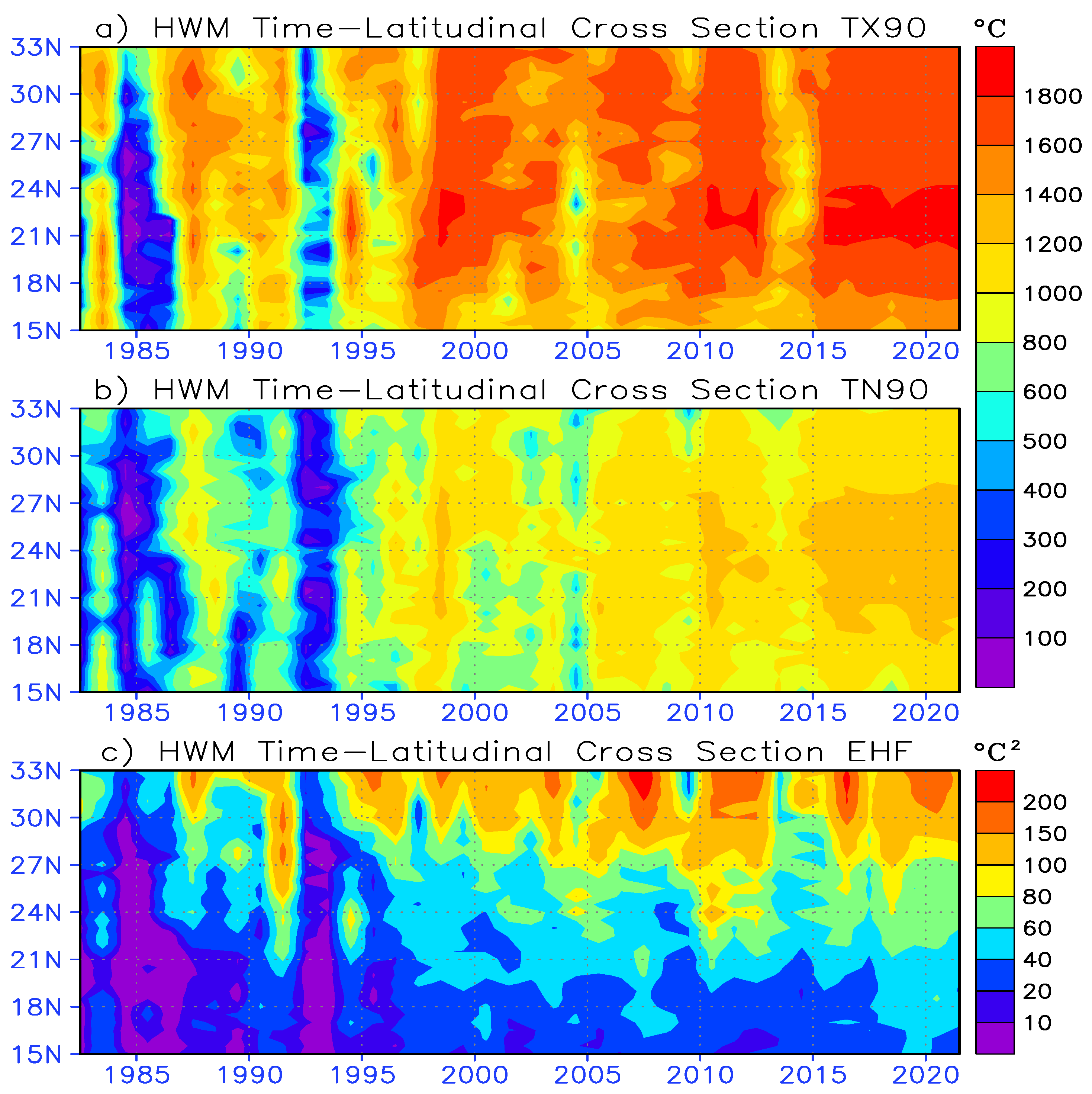 Atmosphere 14 01667 g009