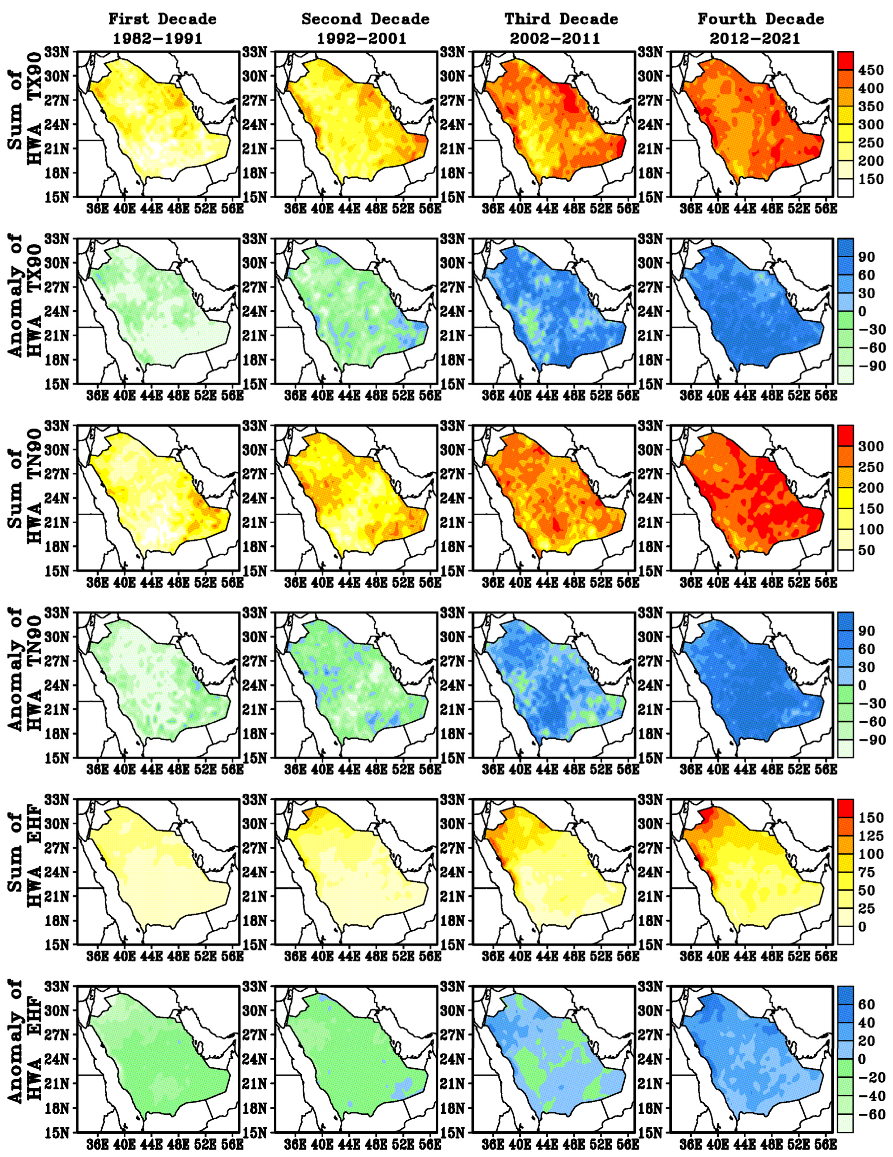 Atmosphere 14 01667 g010