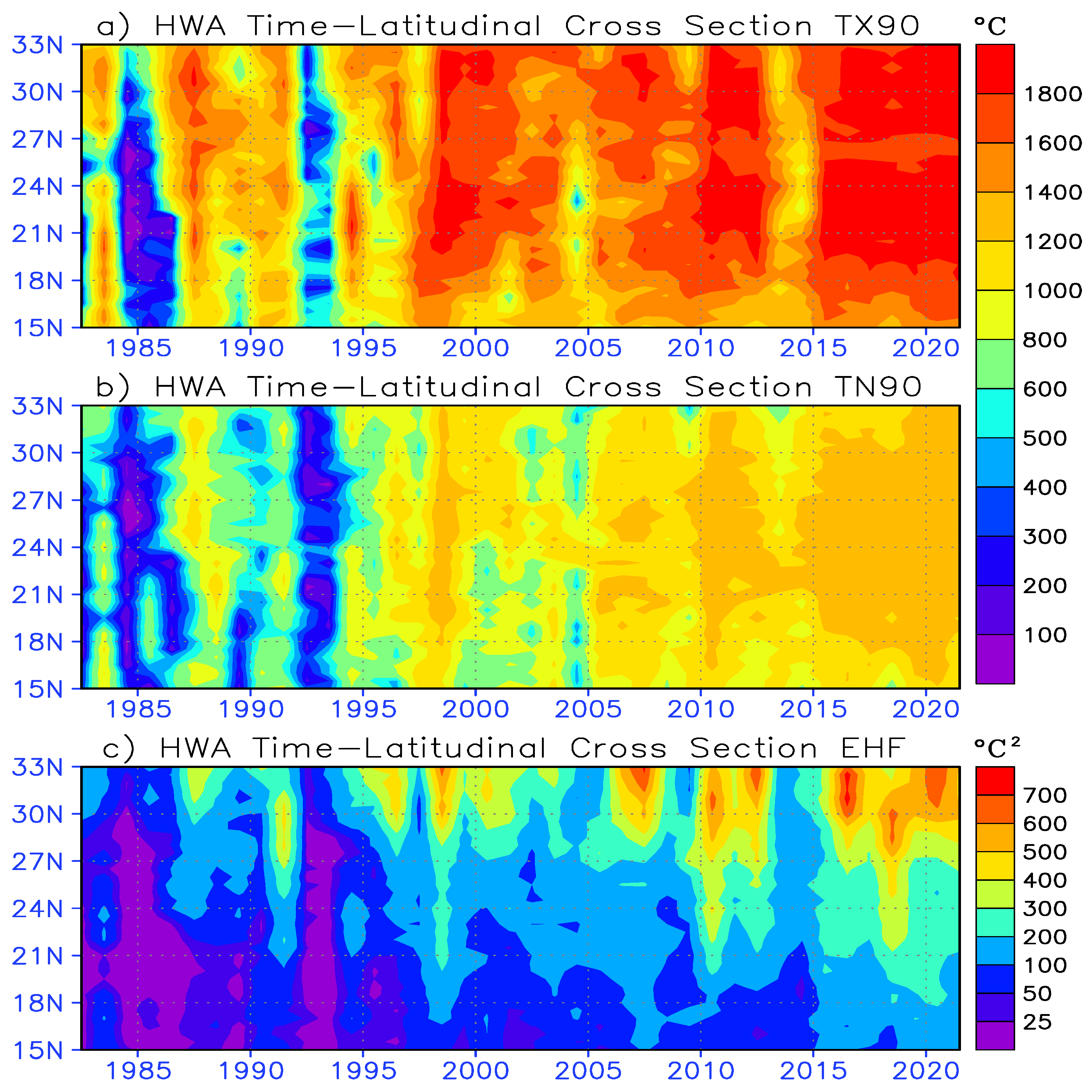Atmosphere 14 01667 g011
